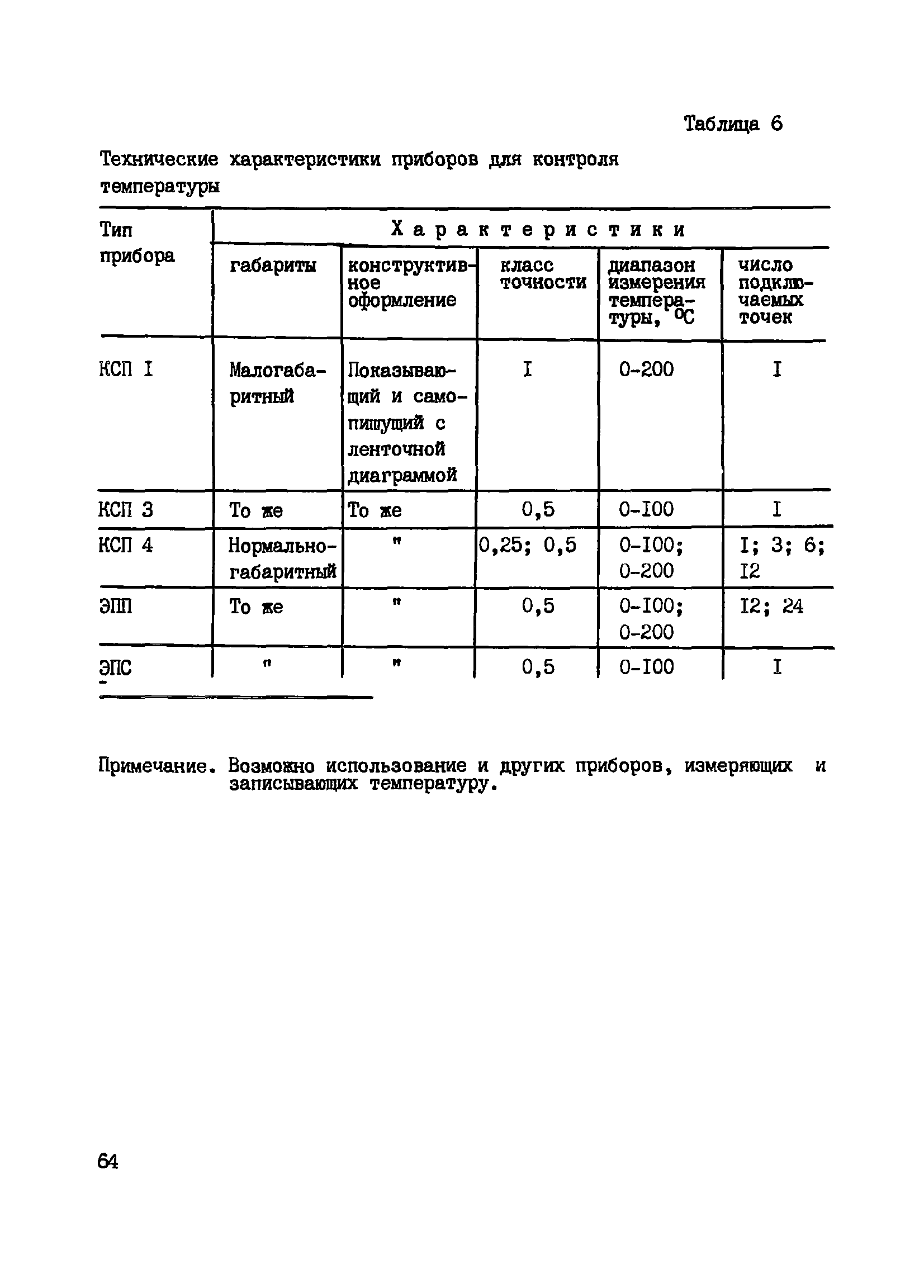 Пособие к СНиП 3.09.01-85