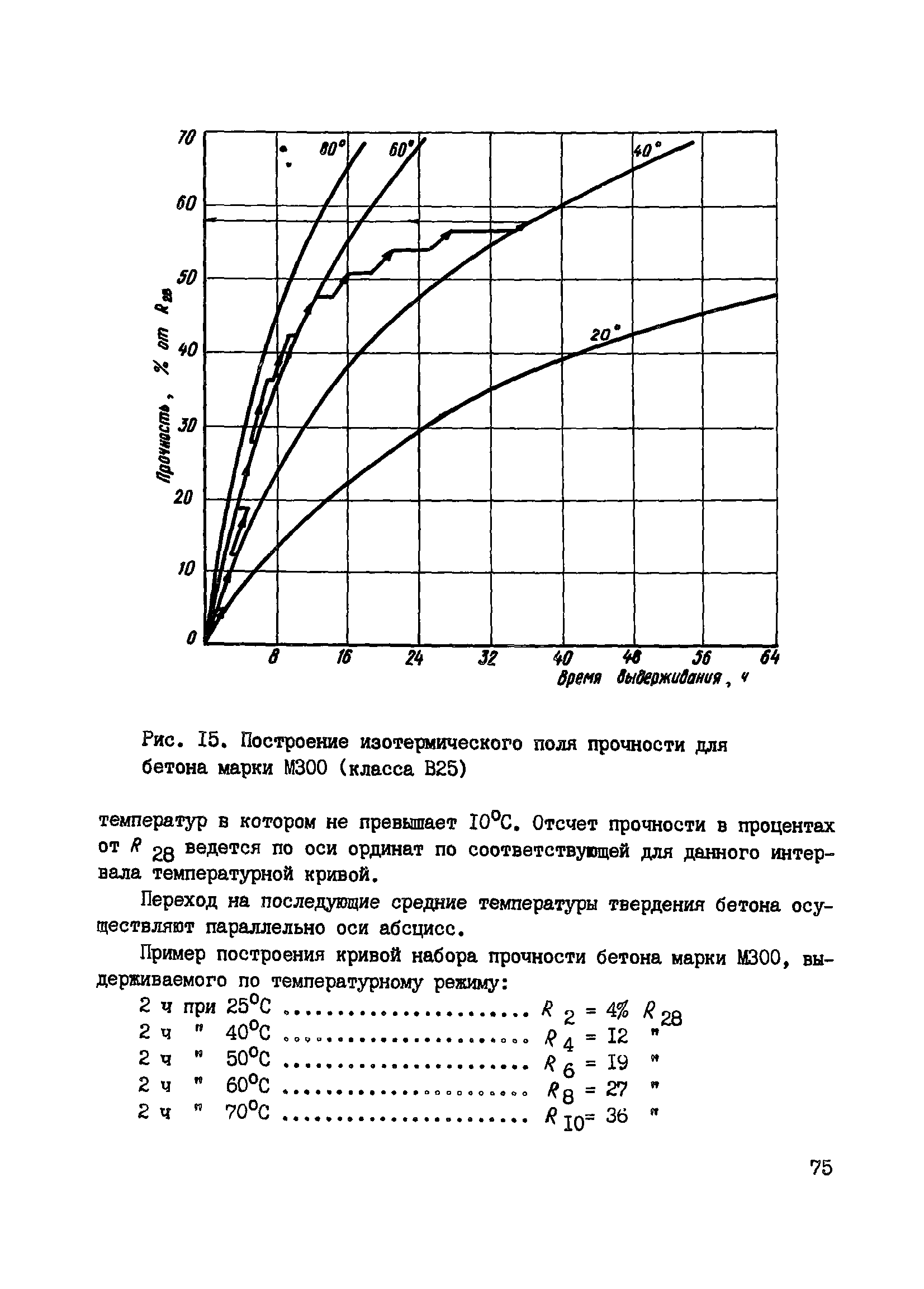 Пособие к СНиП 3.09.01-85