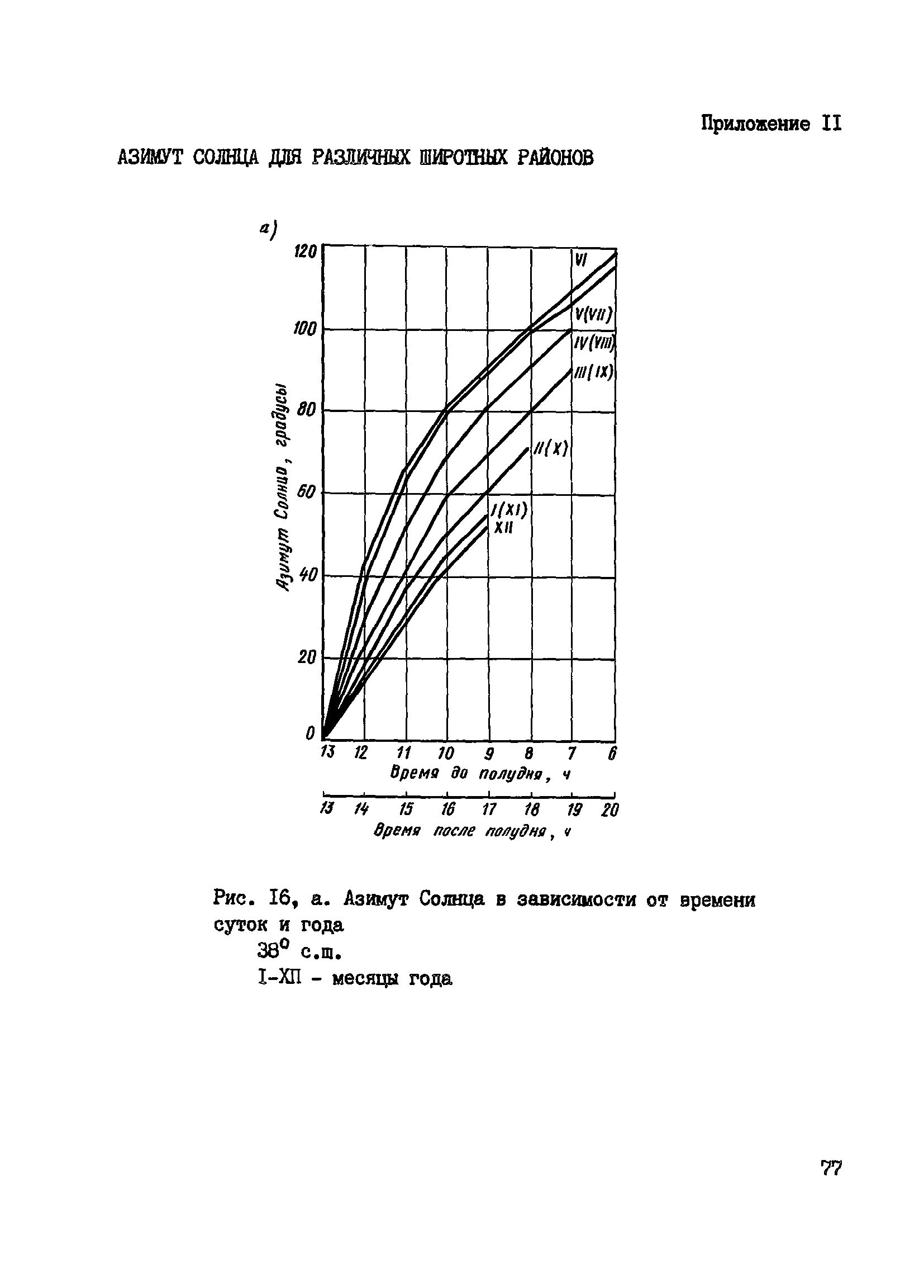 Пособие к СНиП 3.09.01-85