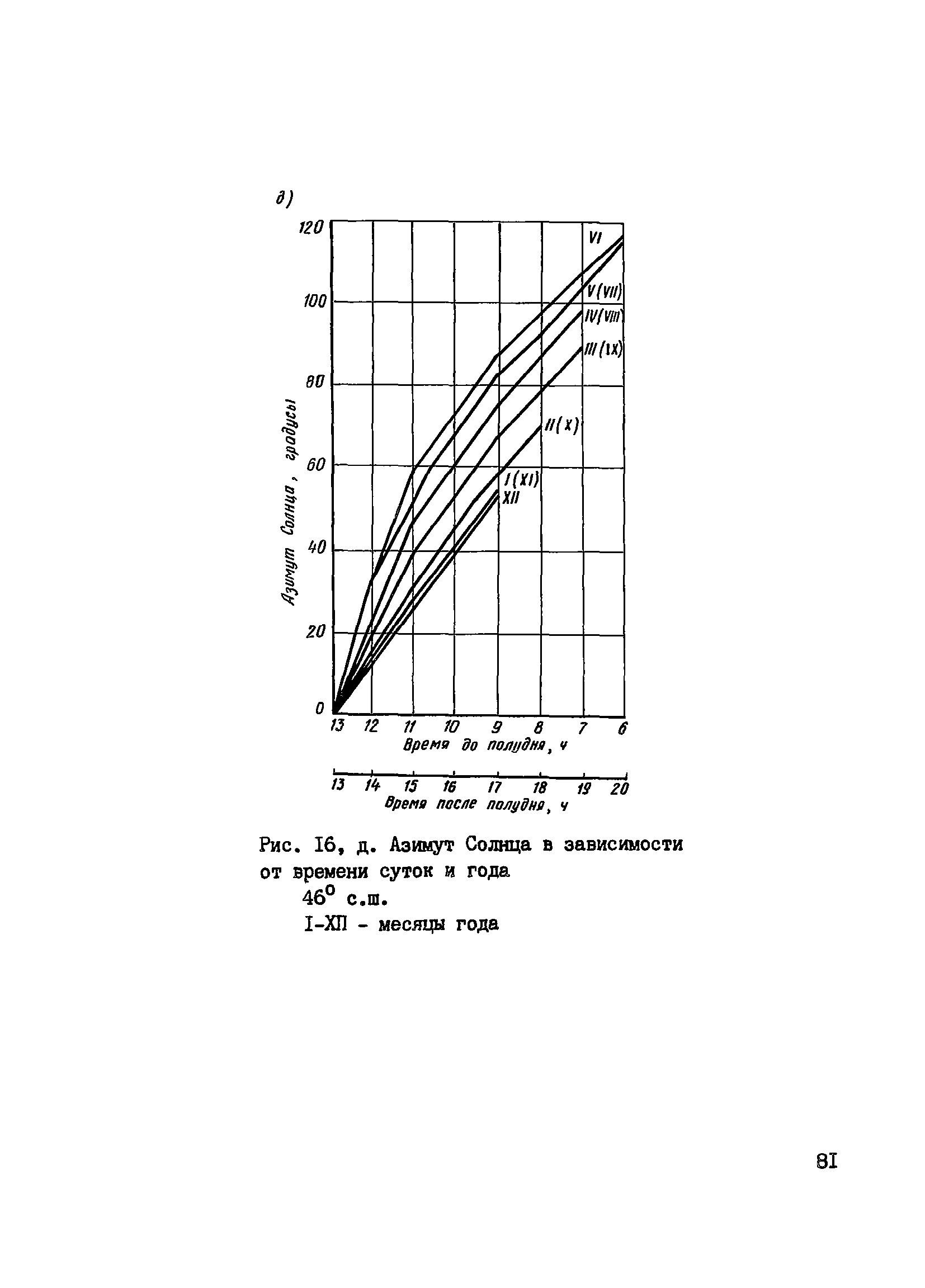 Пособие к СНиП 3.09.01-85