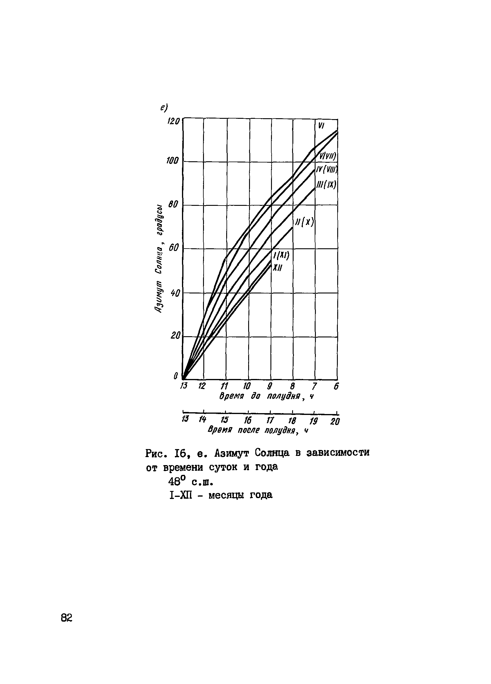 Пособие к СНиП 3.09.01-85