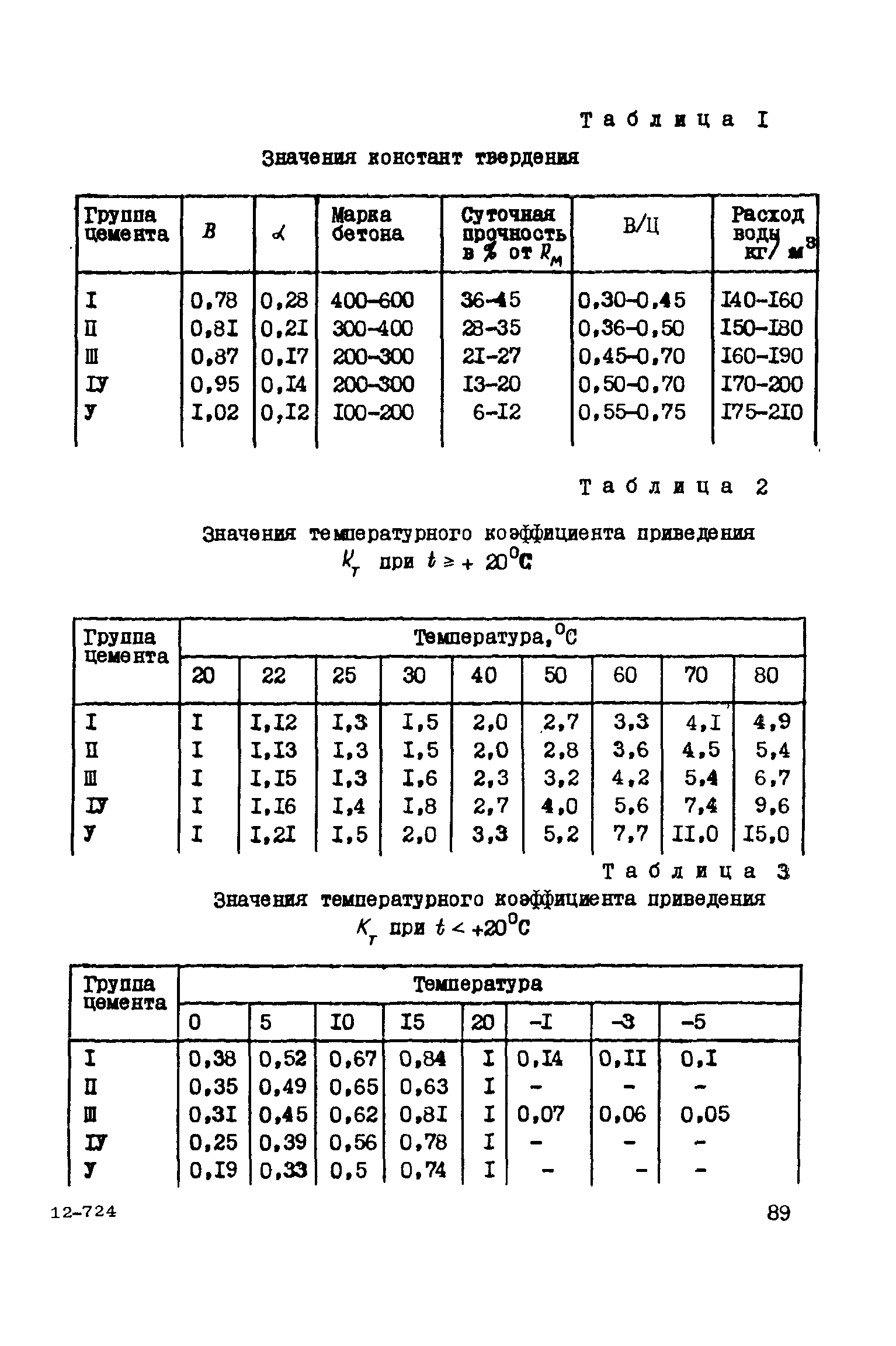 Руководство 