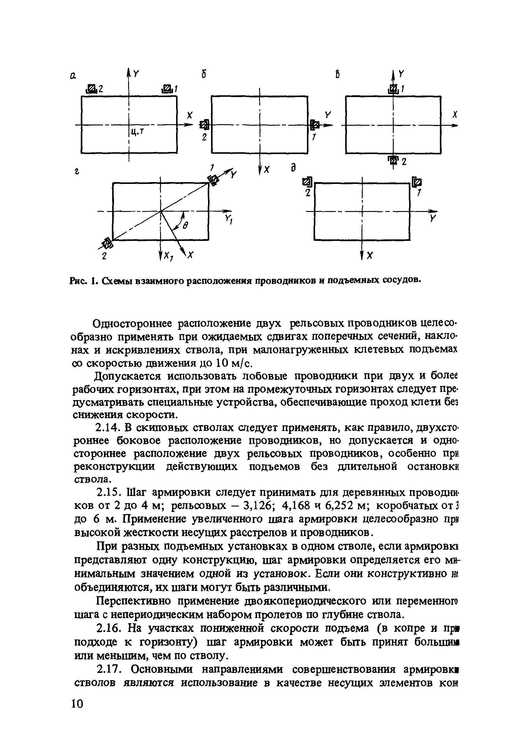 Пособие к СНиП II-94-80