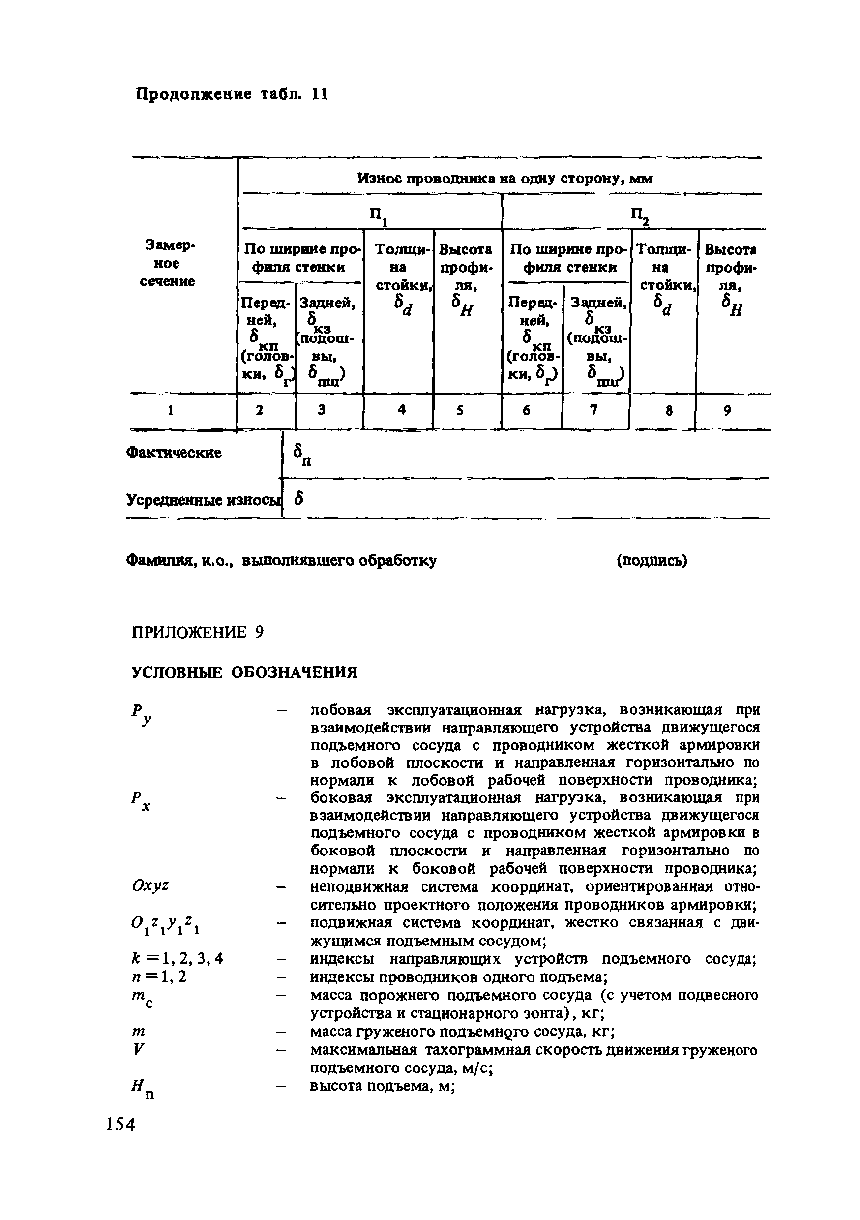 Пособие к СНиП II-94-80