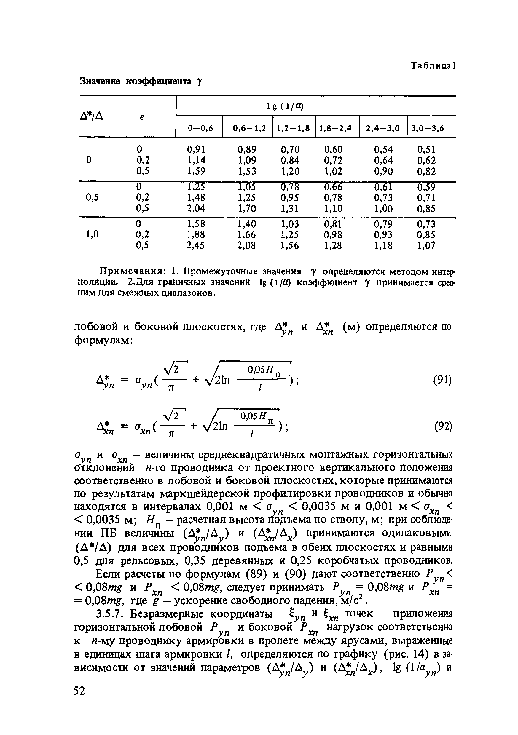 Пособие к СНиП II-94-80