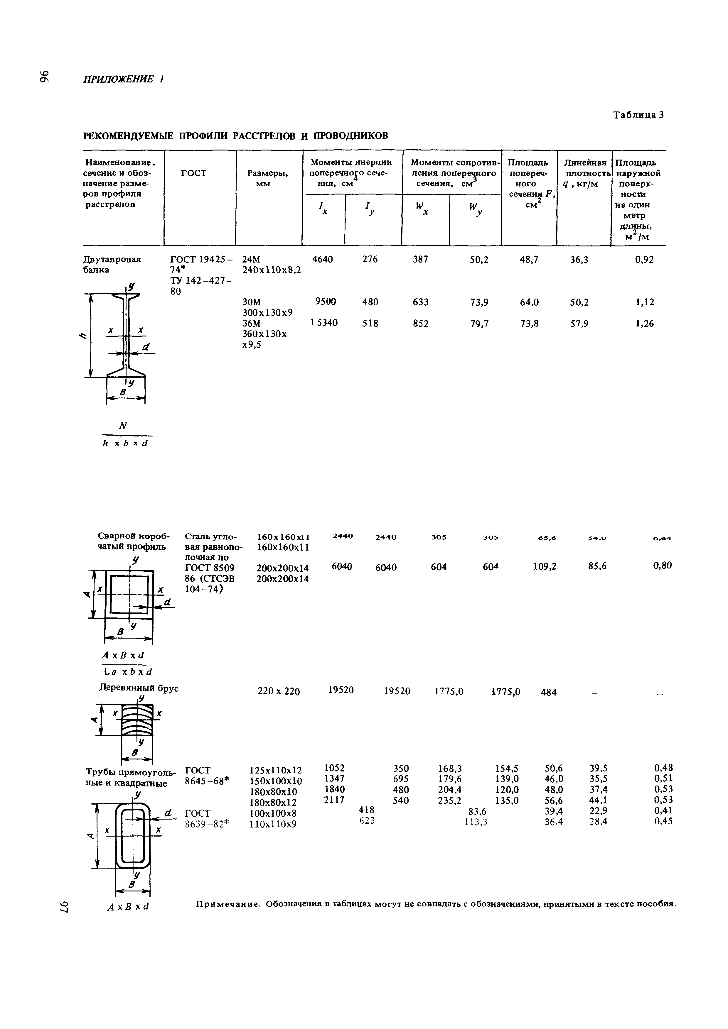 Пособие к СНиП II-94-80