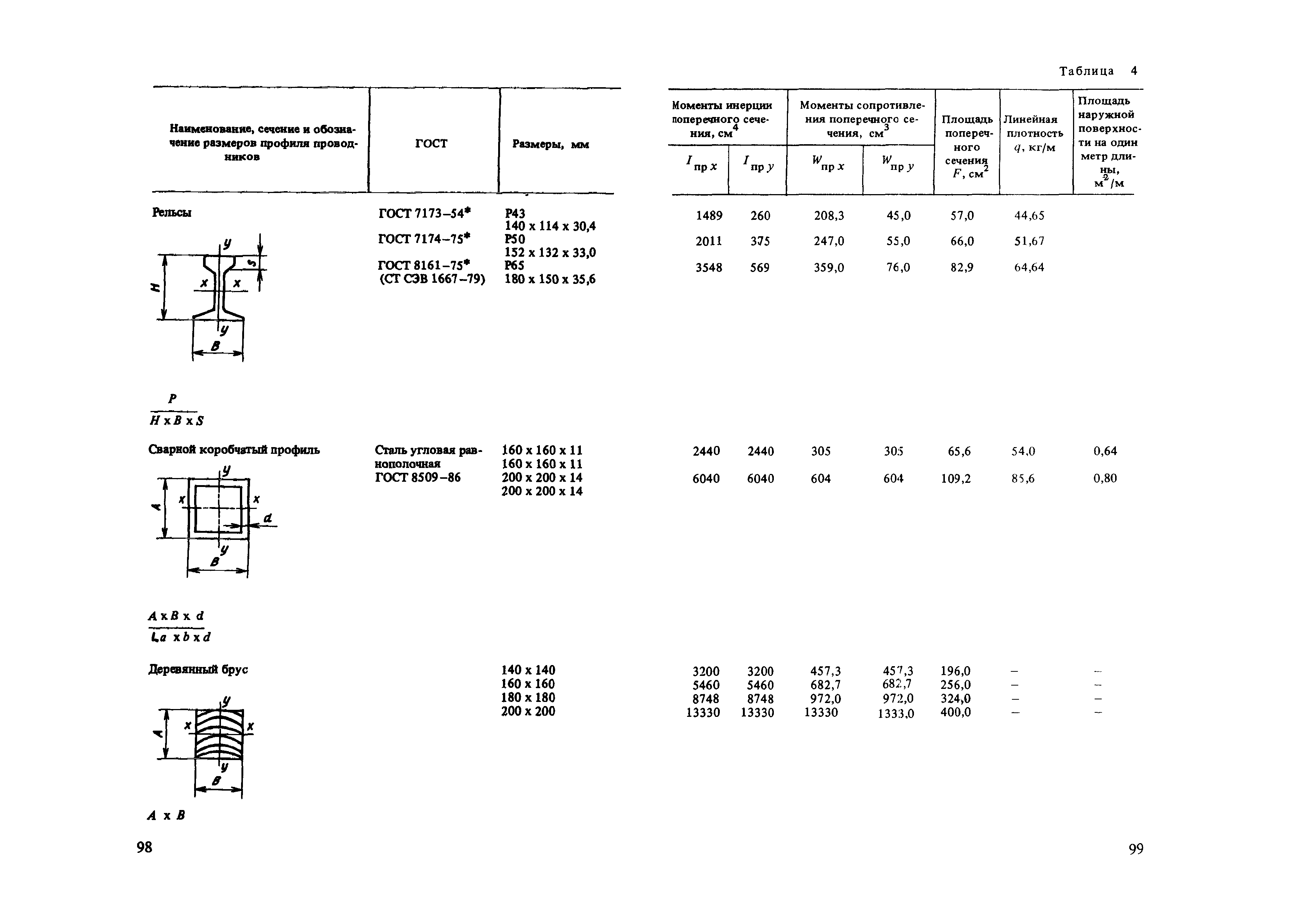 Пособие к СНиП II-94-80