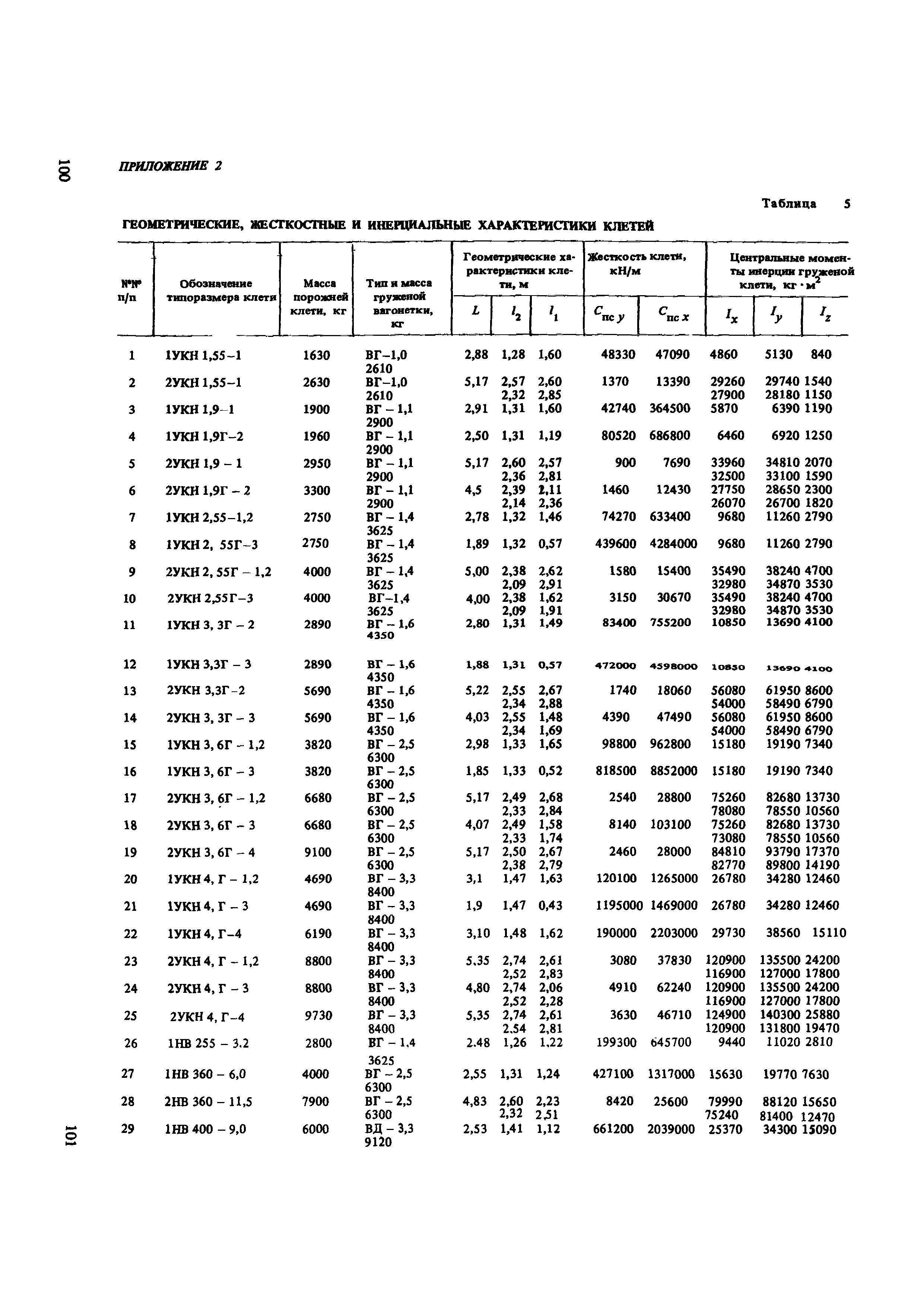 Пособие к СНиП II-94-80