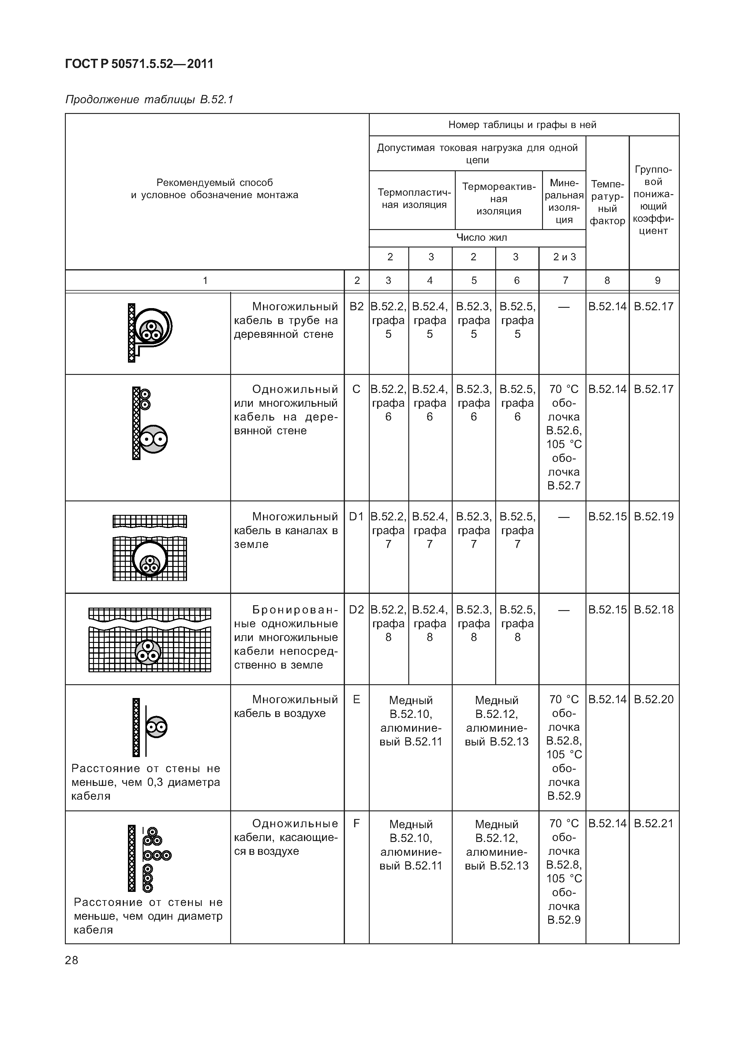 ГОСТ Р 50571.5.52-2011