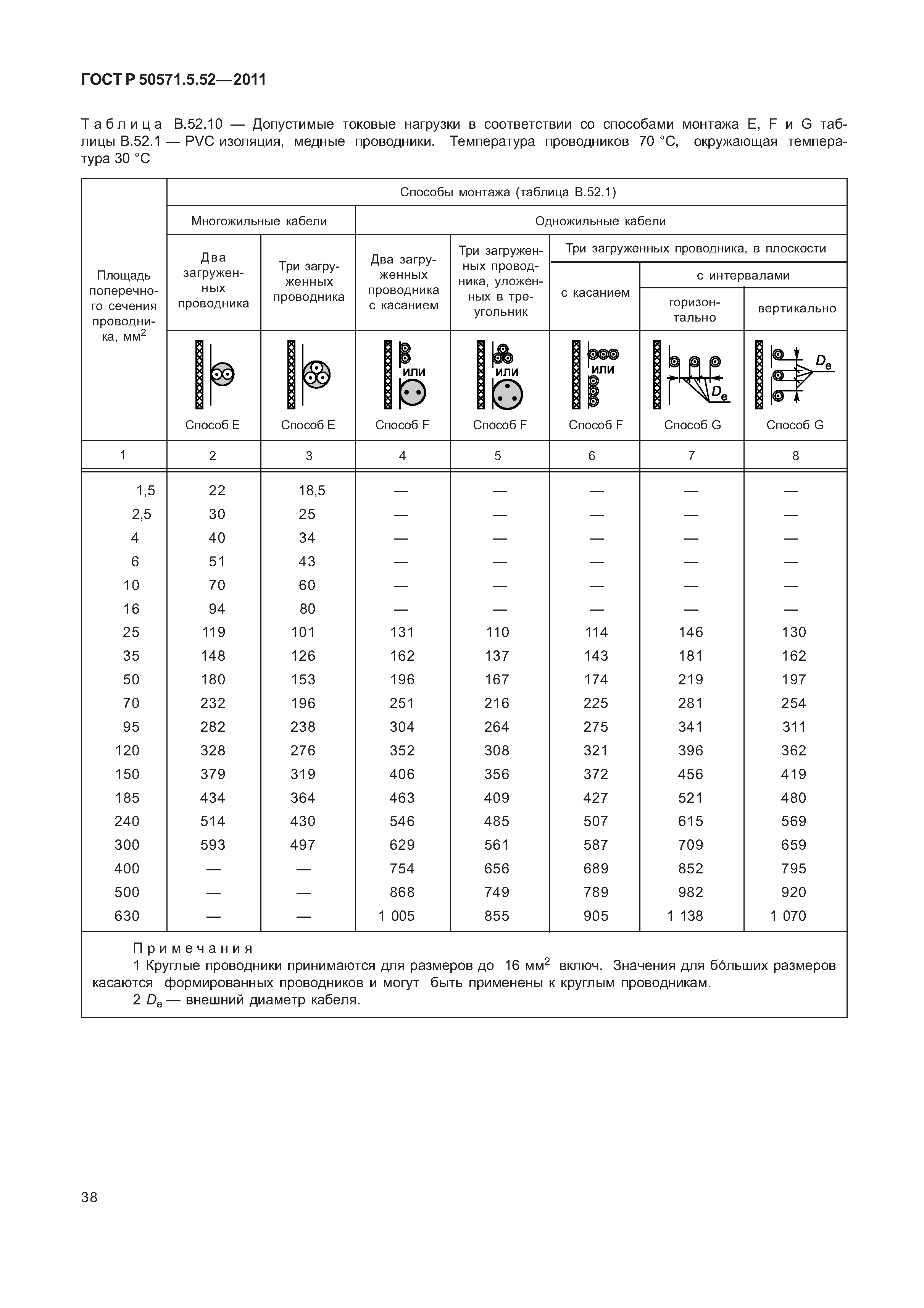 ГОСТ Р 50571.5.52-2011