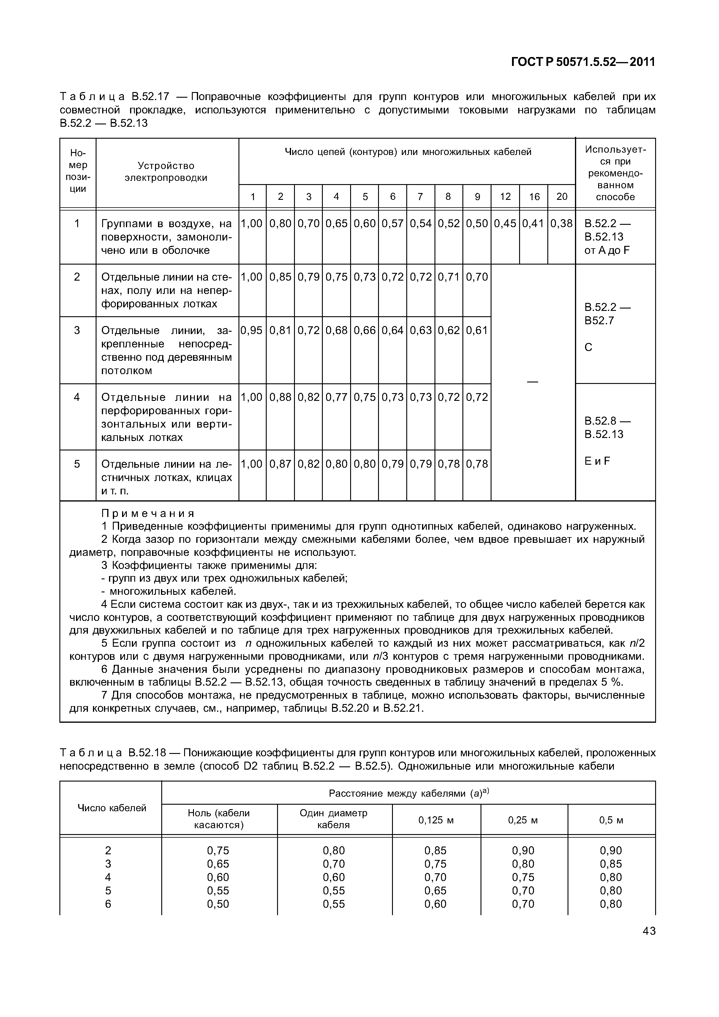 ГОСТ Р 50571.5.52-2011