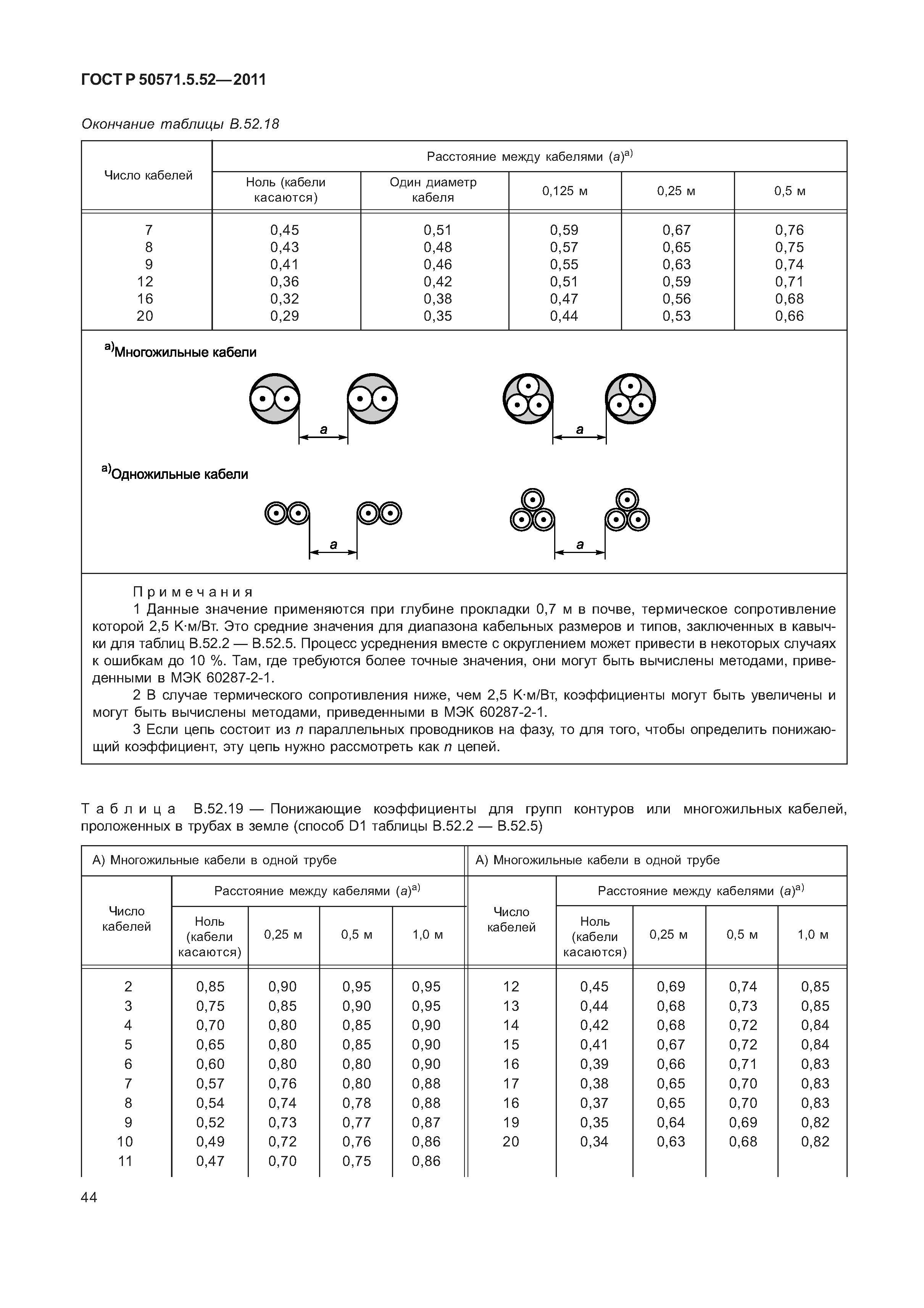 ГОСТ Р 50571.5.52-2011