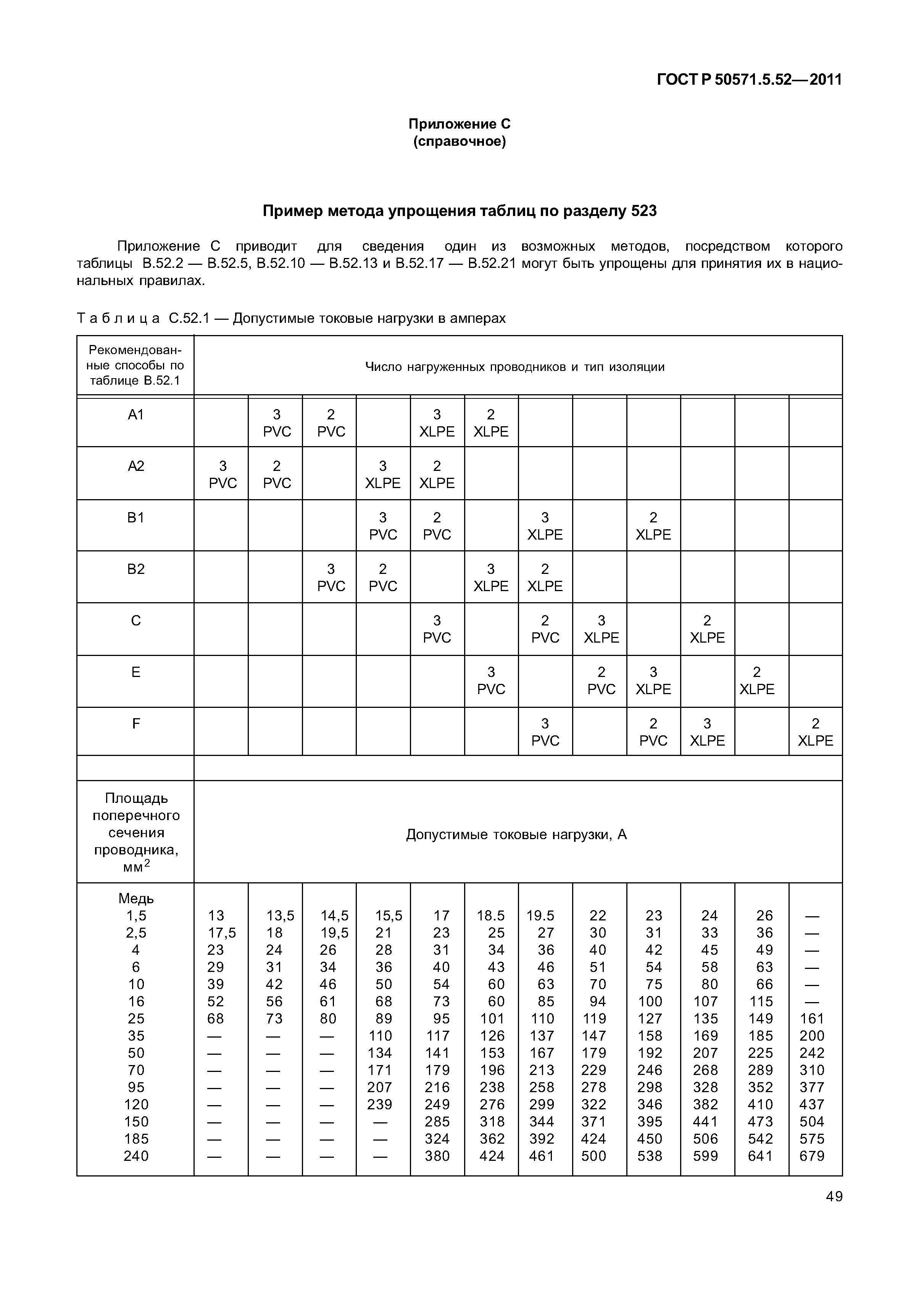 ГОСТ Р 50571.5.52-2011