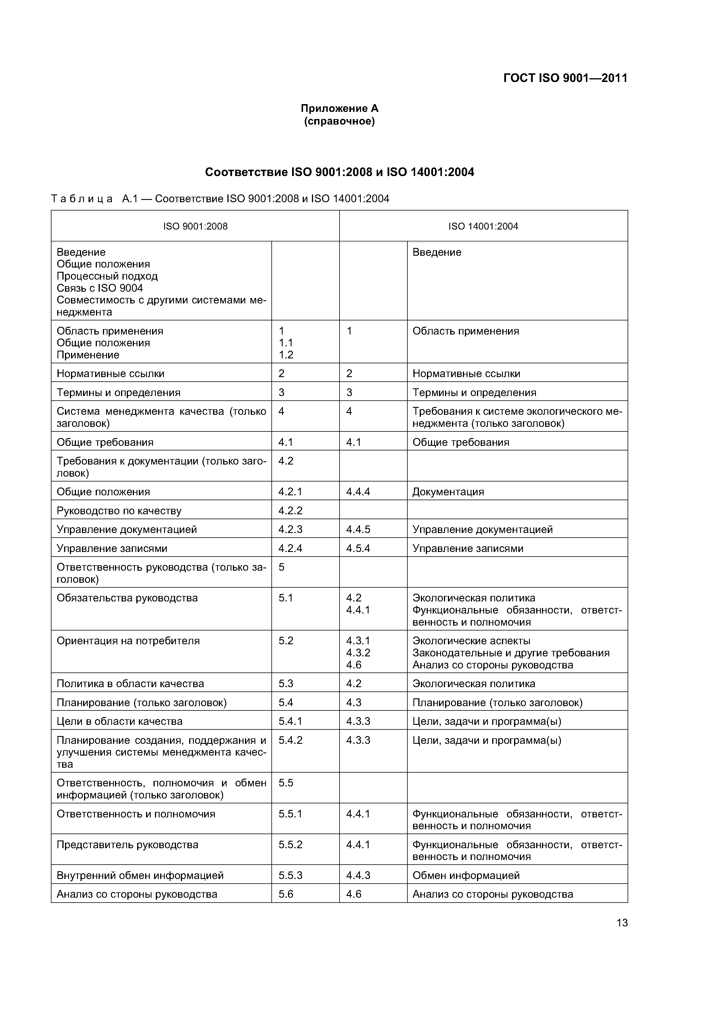 ГОСТ ISO 9001-2011