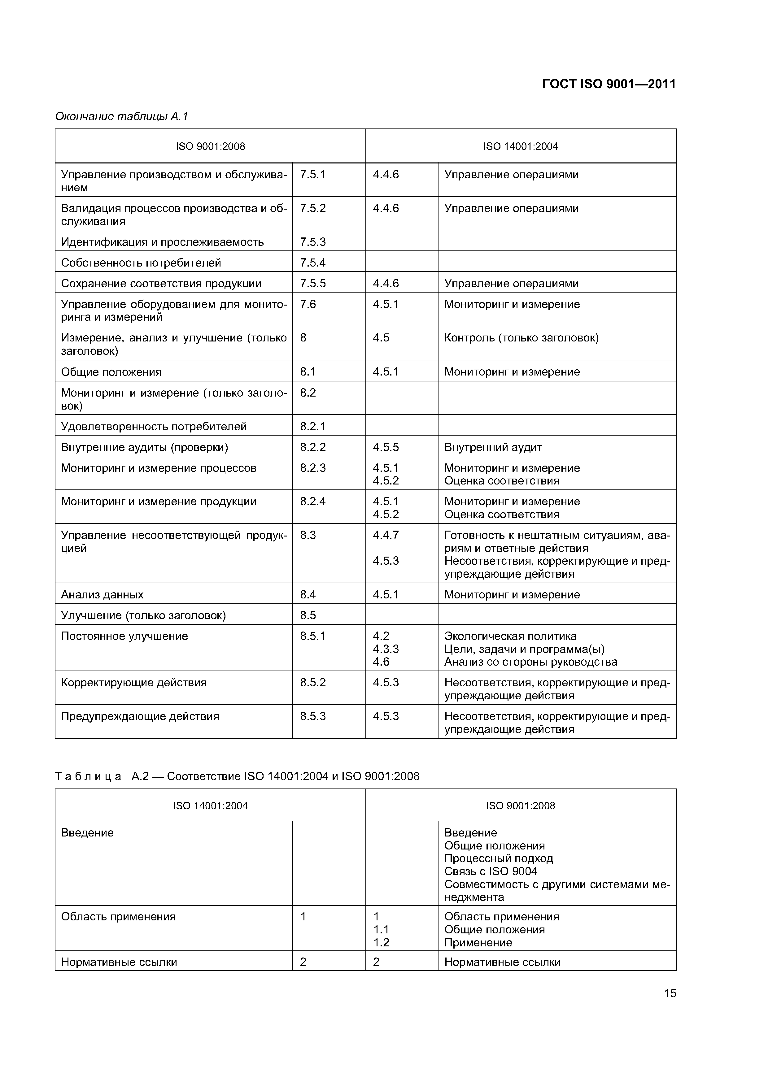 ГОСТ ISO 9001-2011