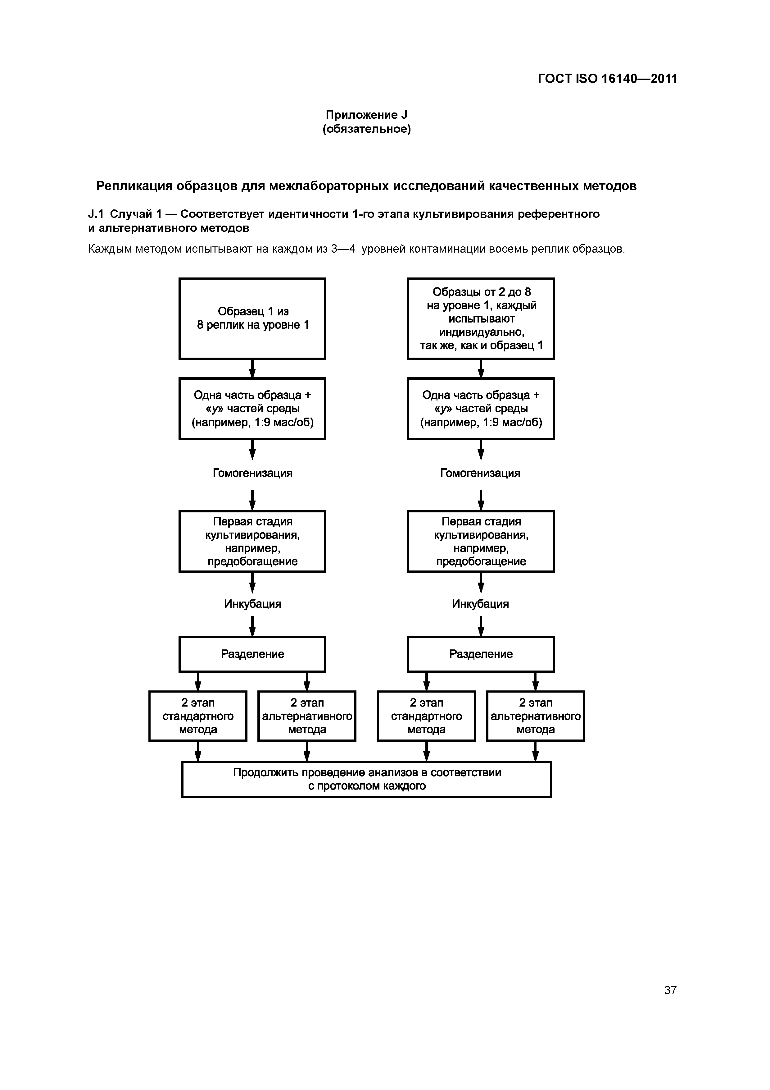 ГОСТ ISO 16140-2011