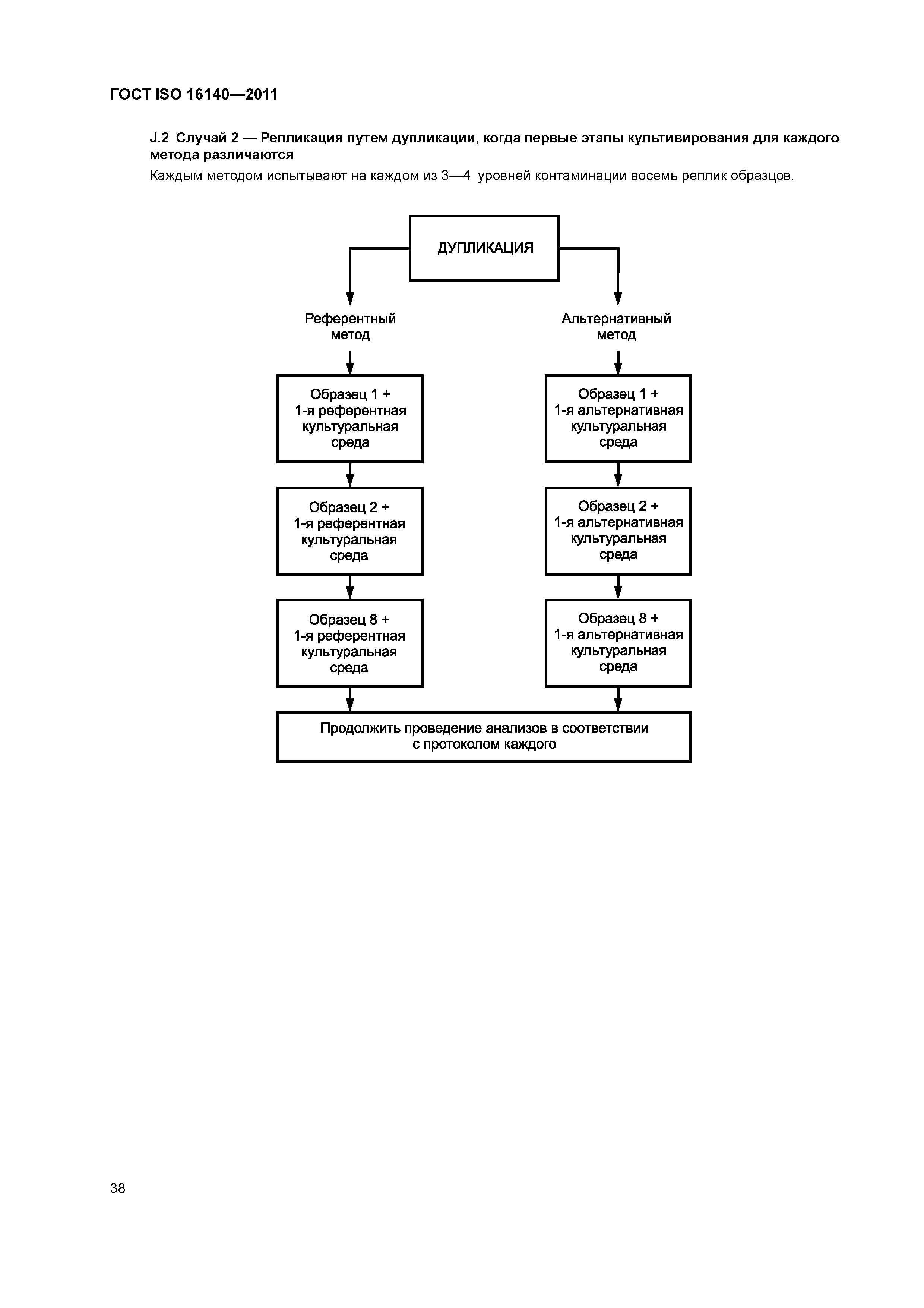 ГОСТ ISO 16140-2011