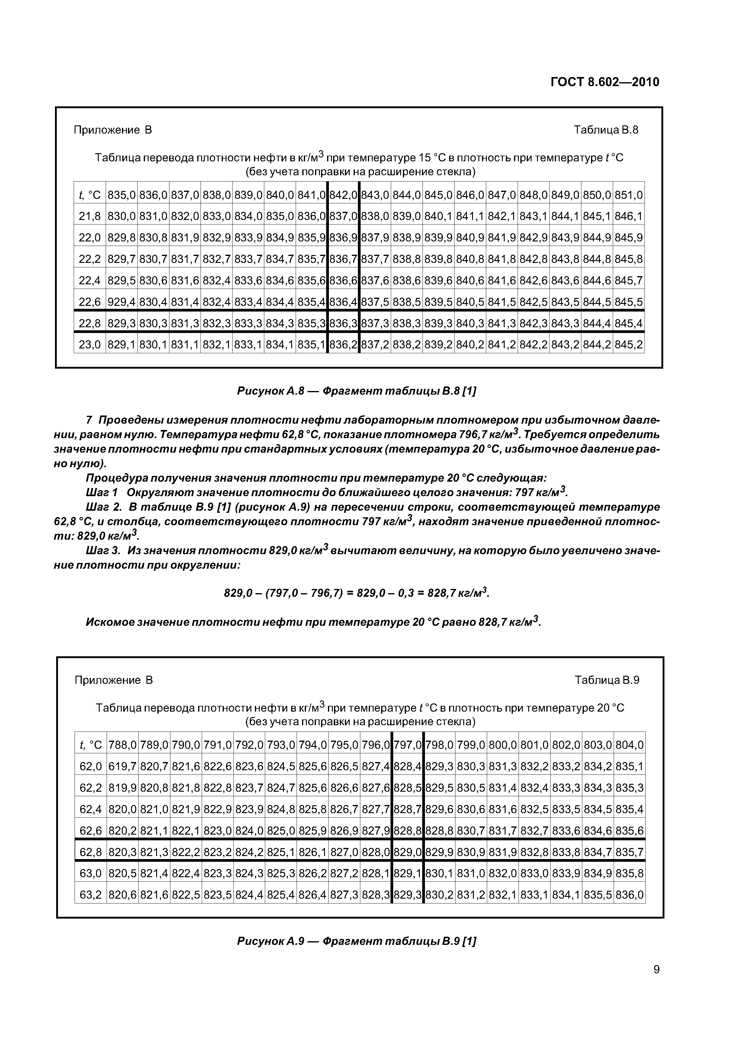 ГОСТ 8.602-2010