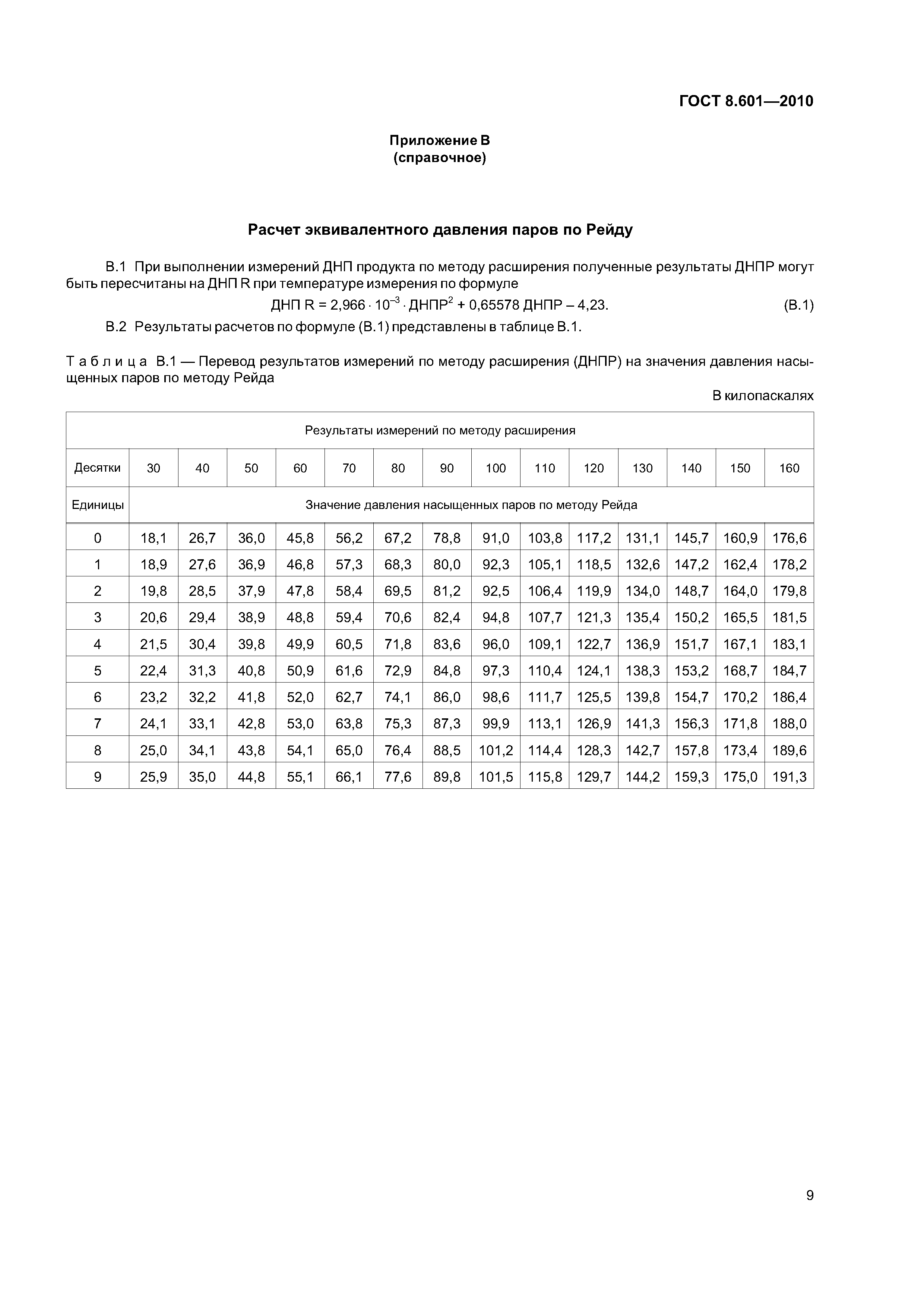 ГОСТ 8.601-2010