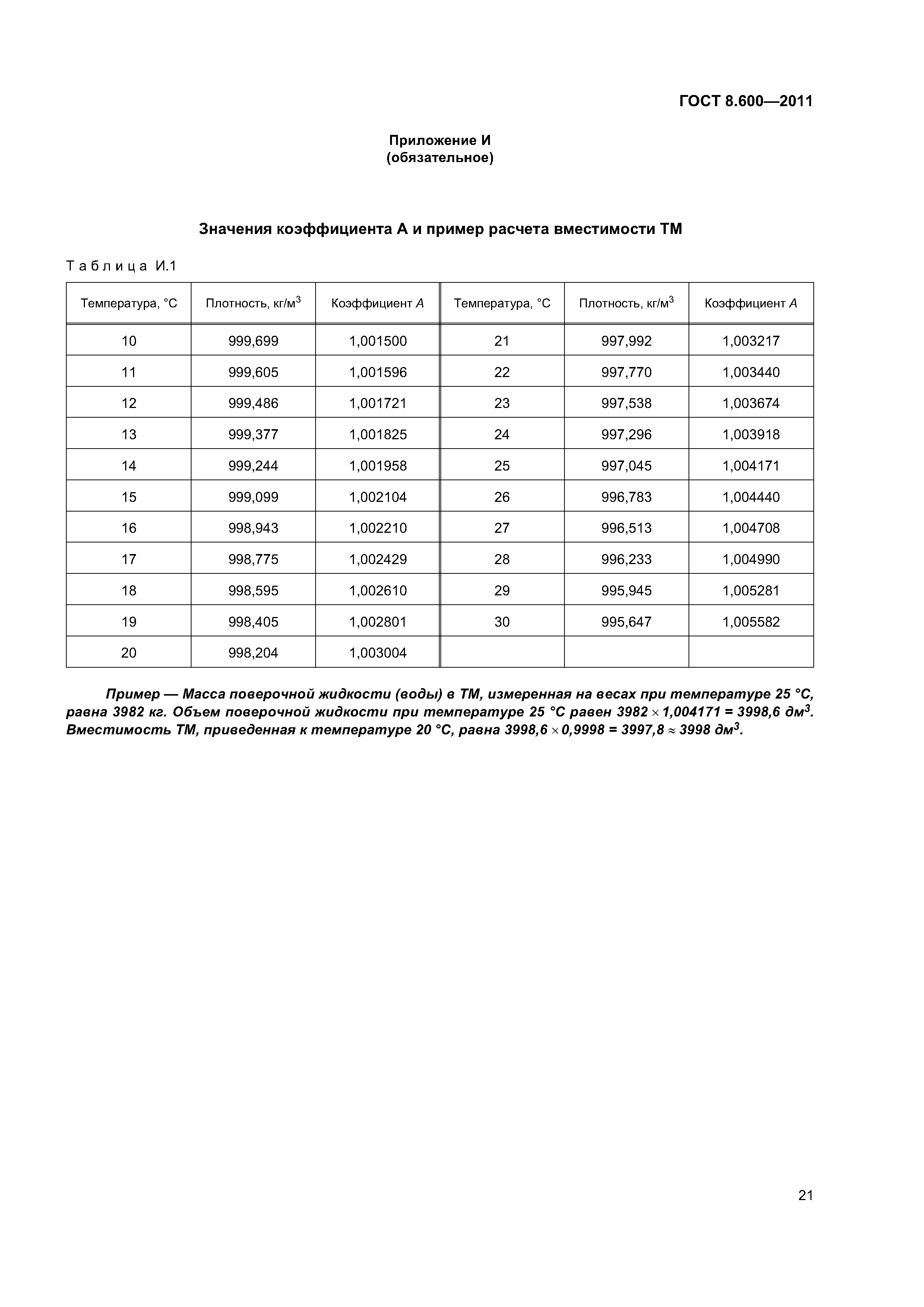 ГОСТ 8.600-2011