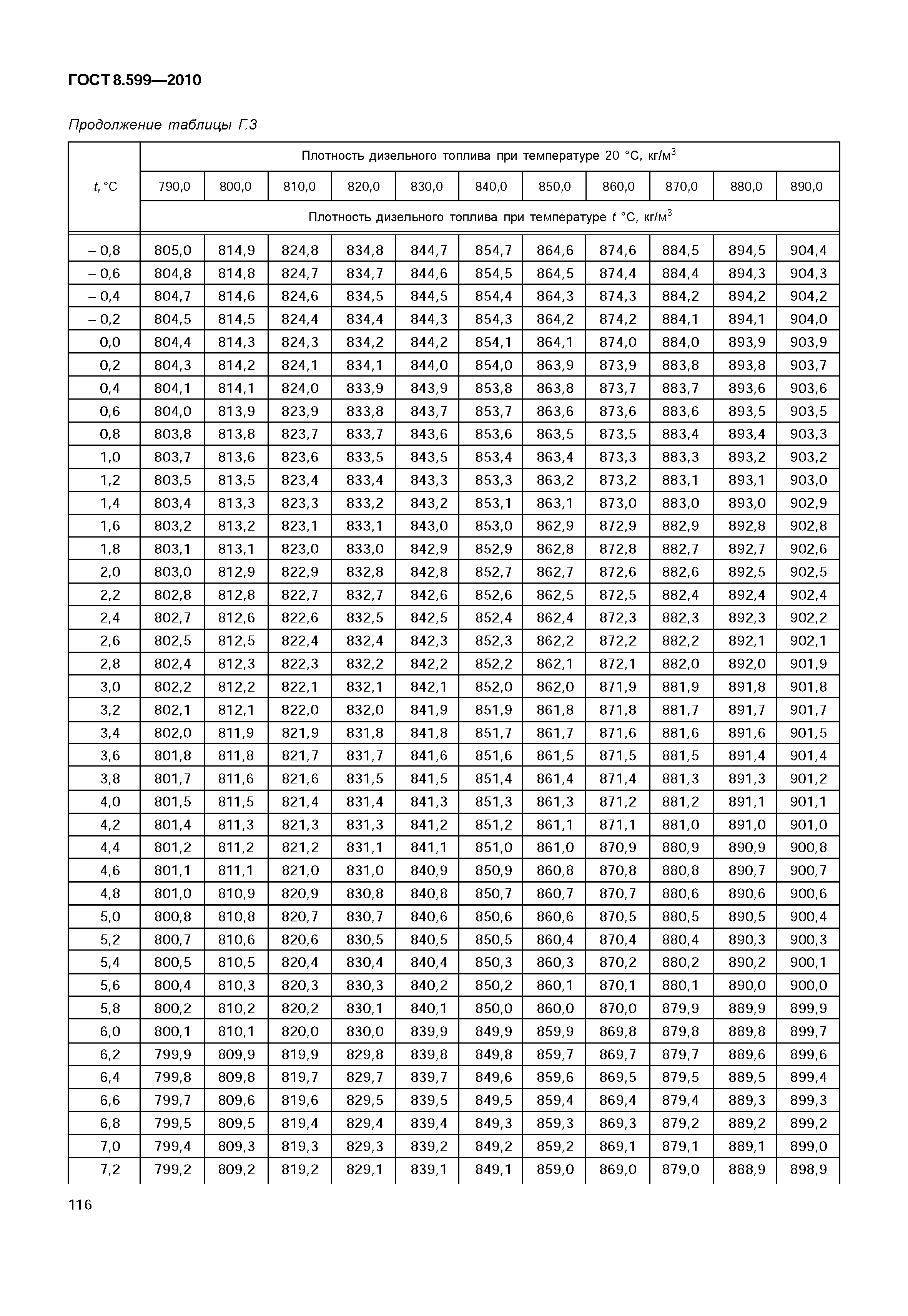 ГОСТ 8.599-2010