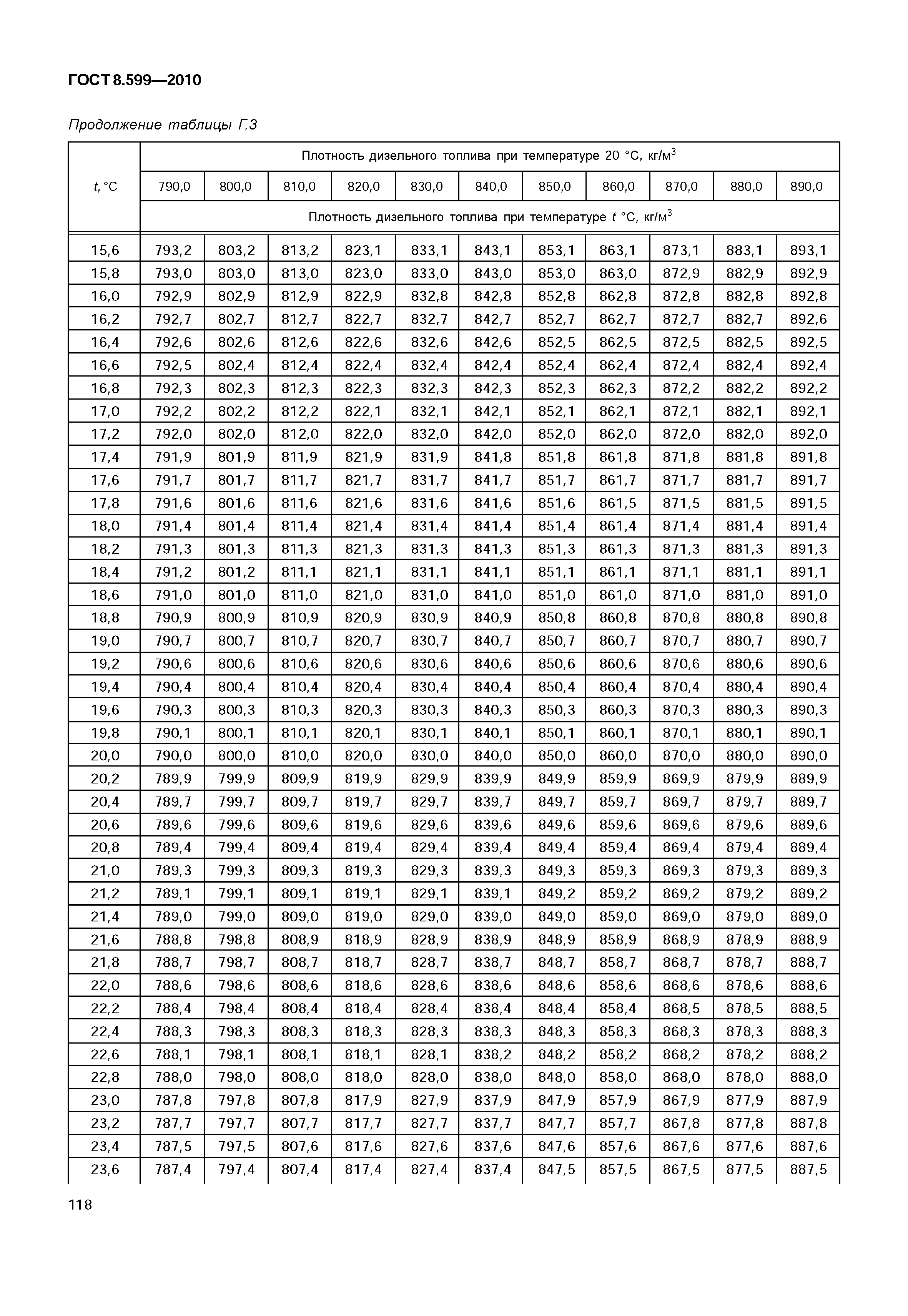 ГОСТ 8.599-2010