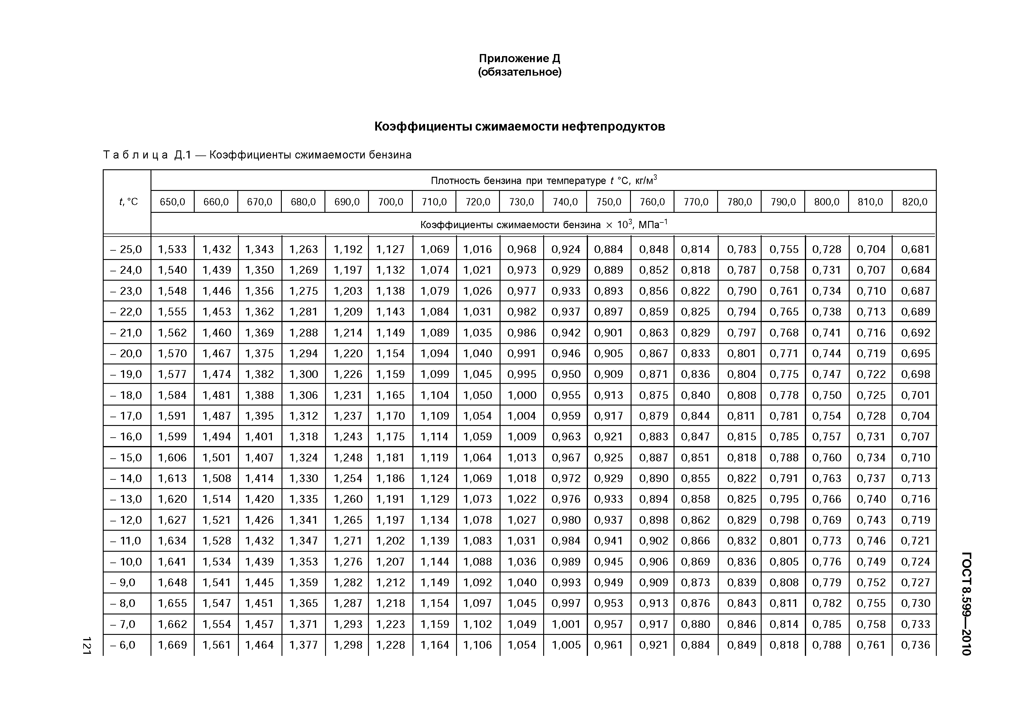 ГОСТ 8.599-2010