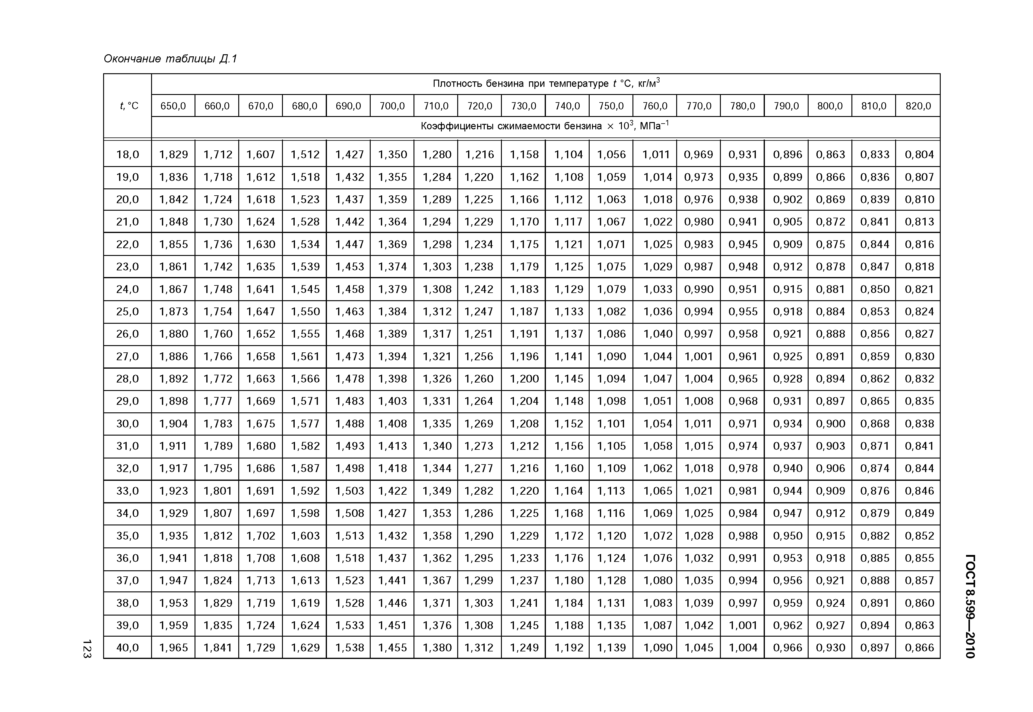 ГОСТ 8.599-2010