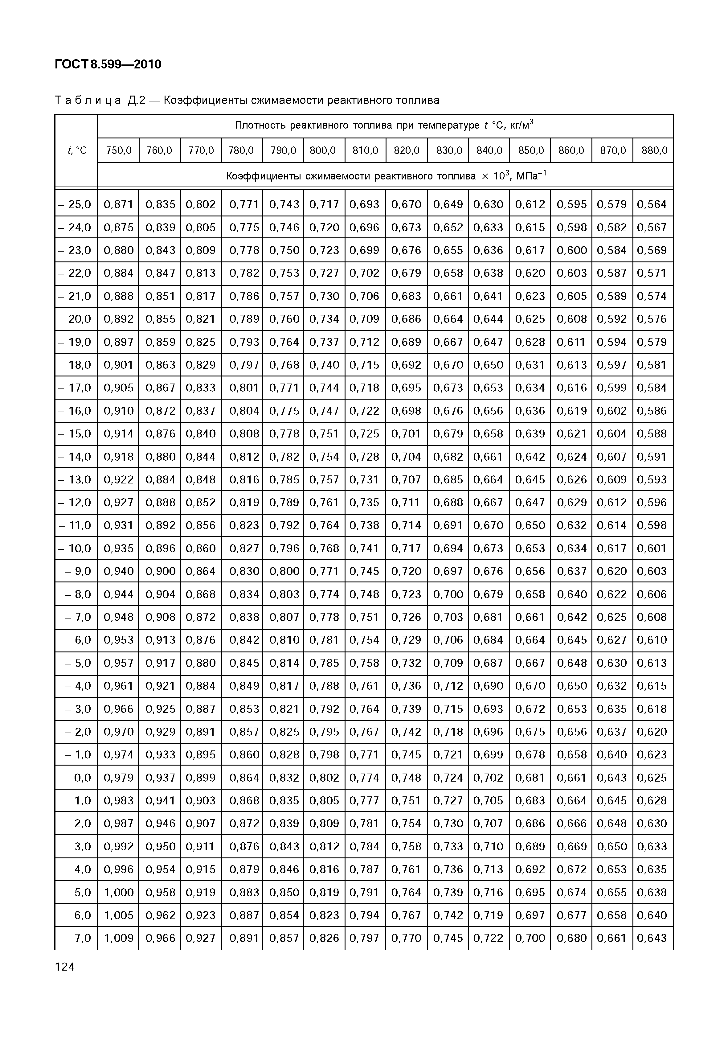 ГОСТ 8.599-2010