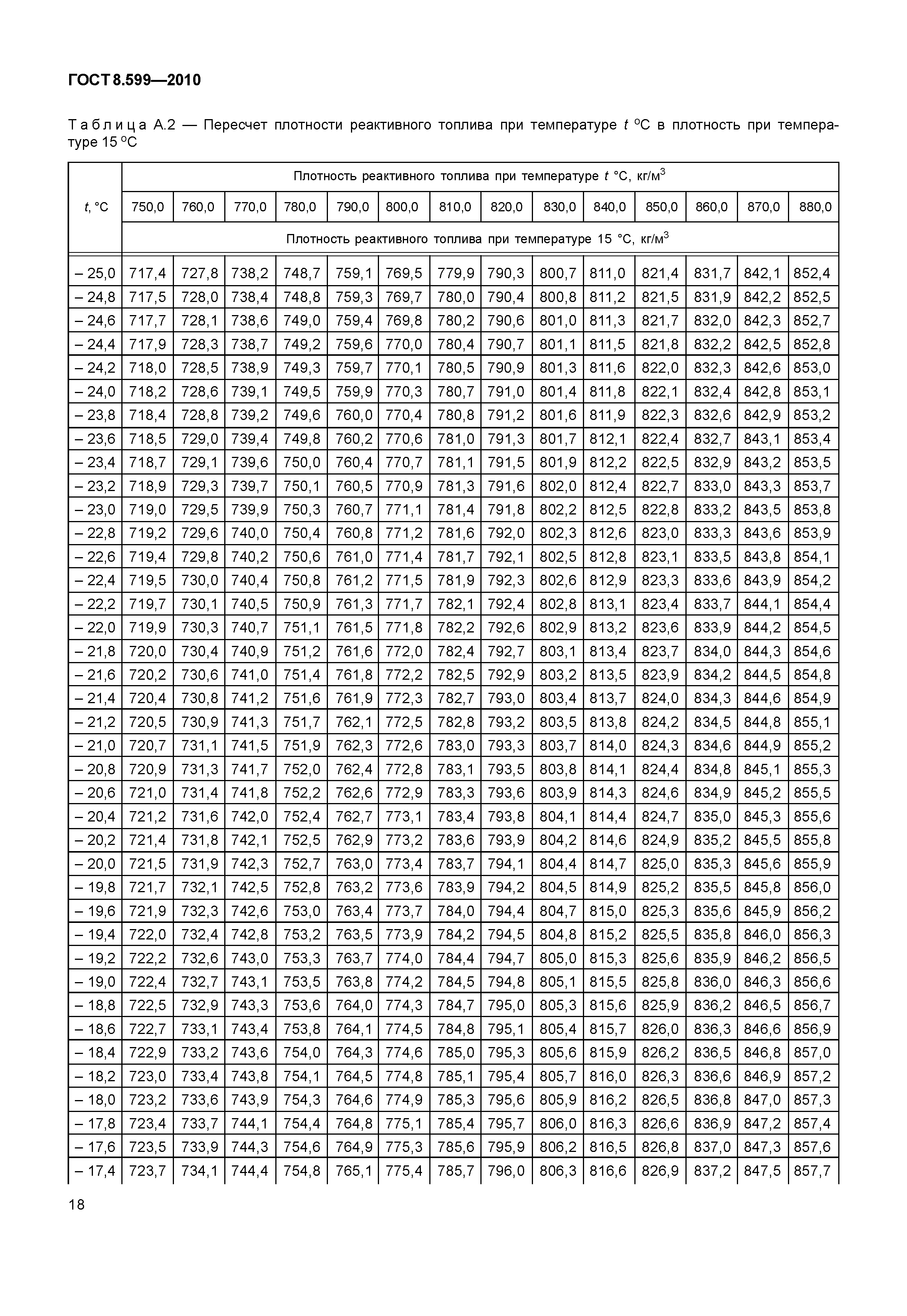 ГОСТ 8.599-2010