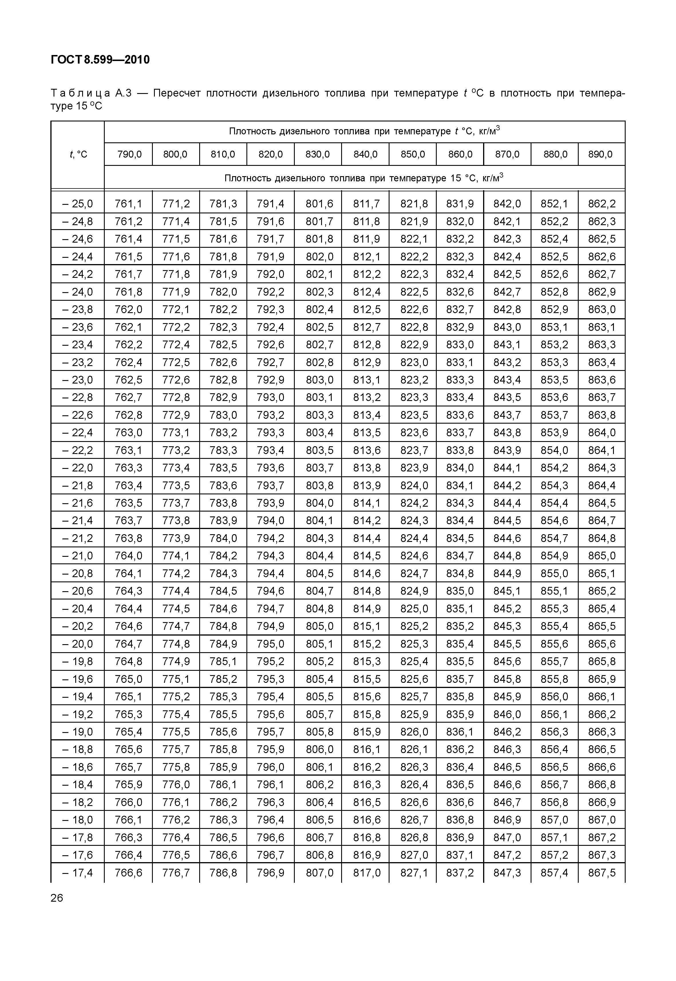 ГОСТ 8.599-2010