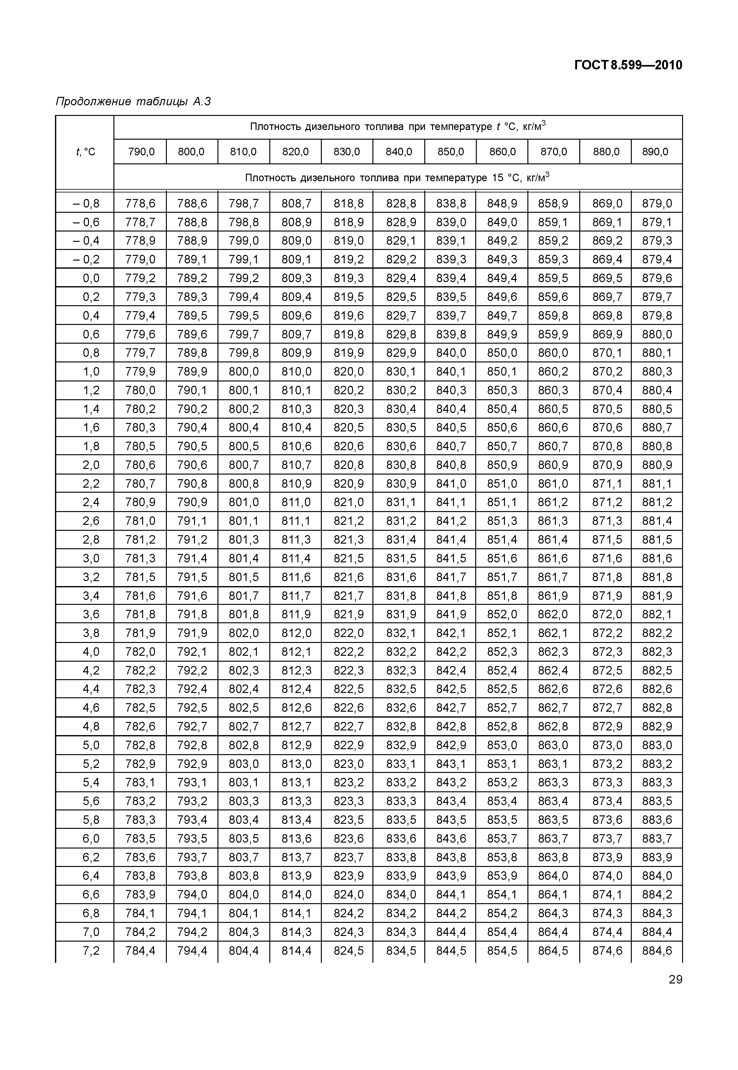 ГОСТ 8.599-2010