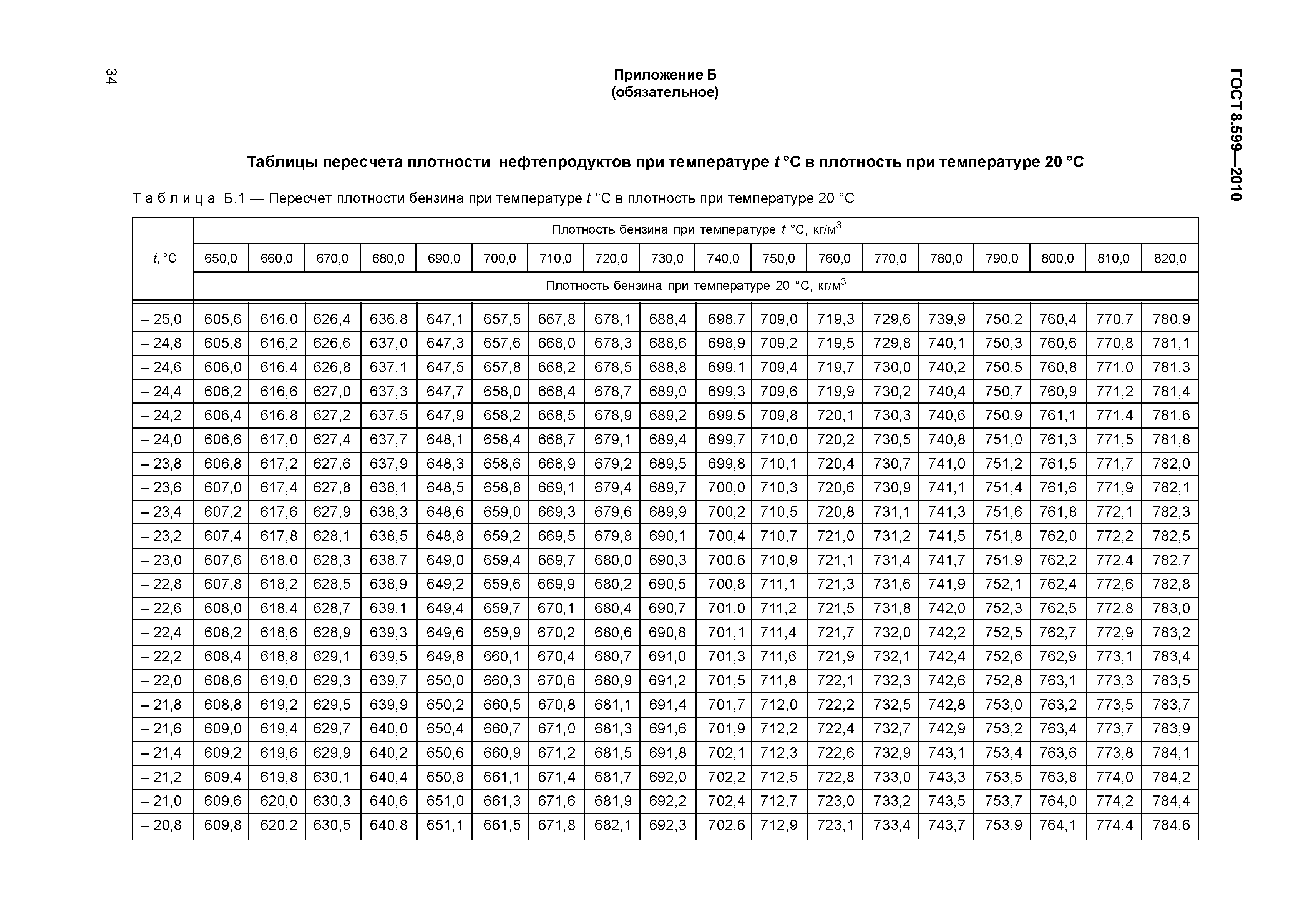 ГОСТ 8.599-2010