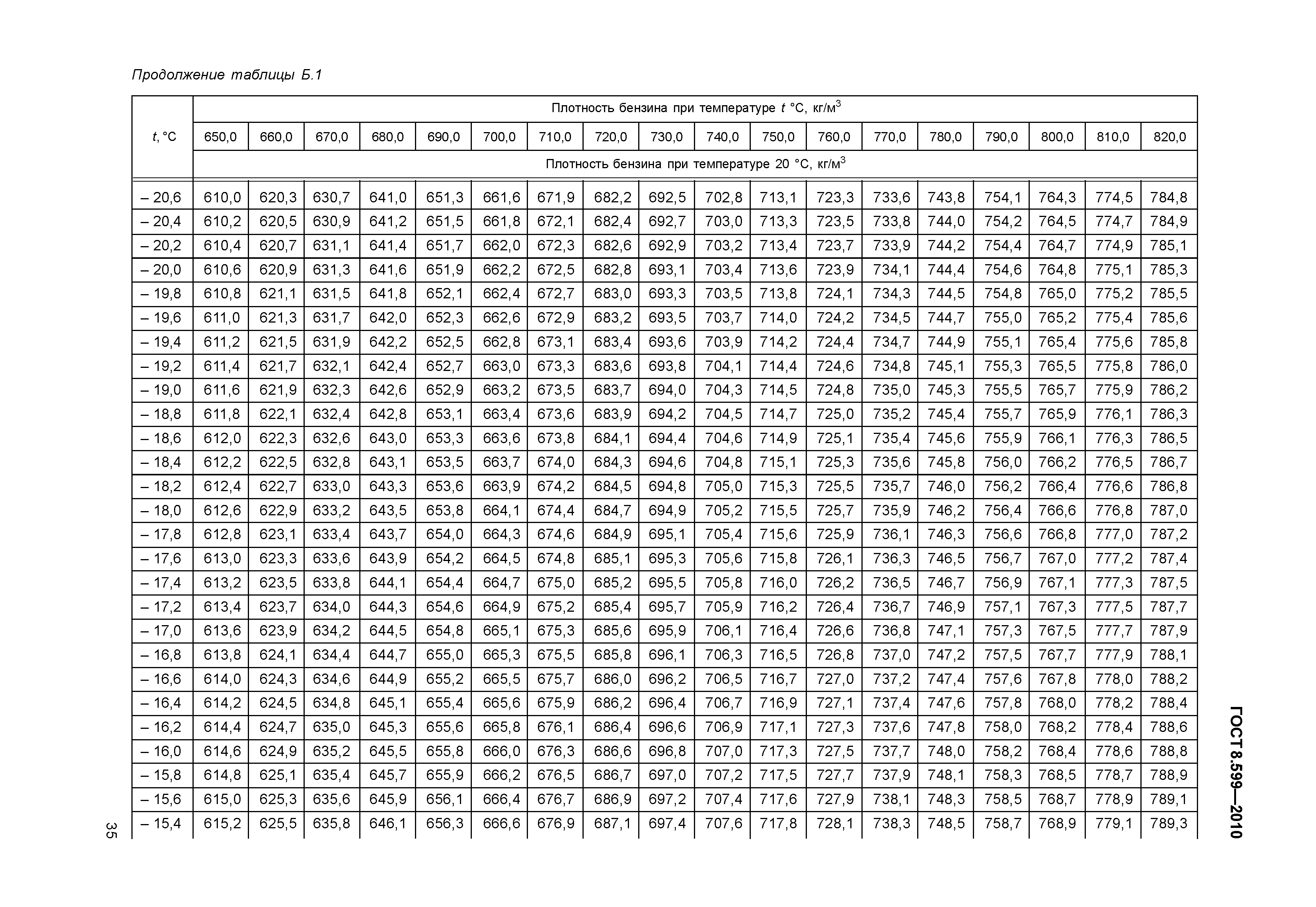 ГОСТ 8.599-2010