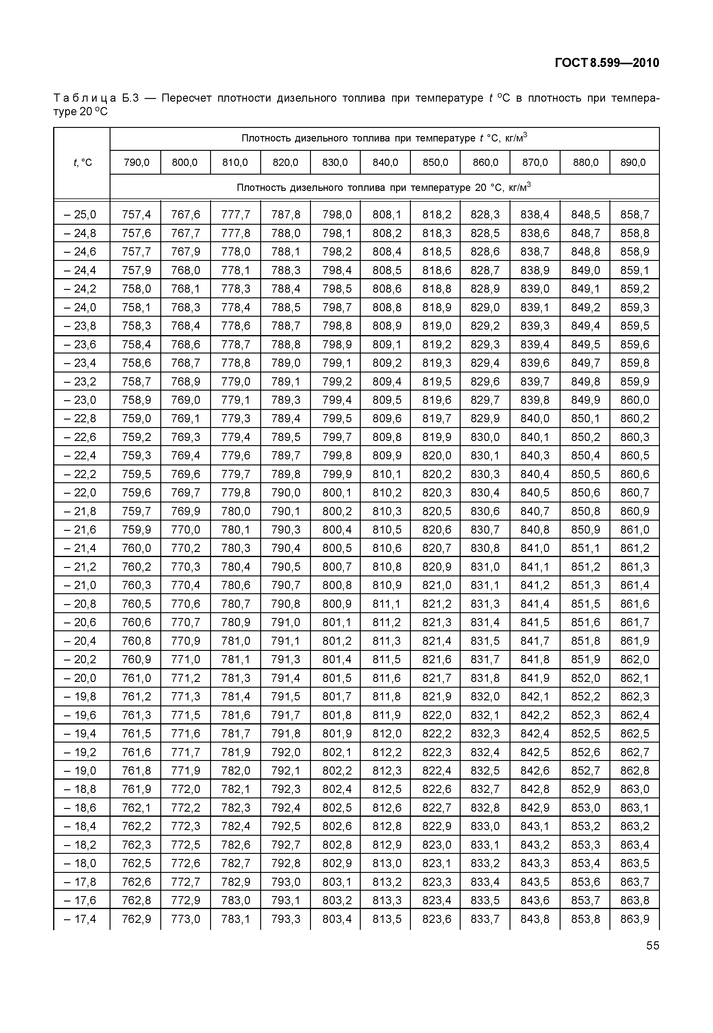 ГОСТ 8.599-2010