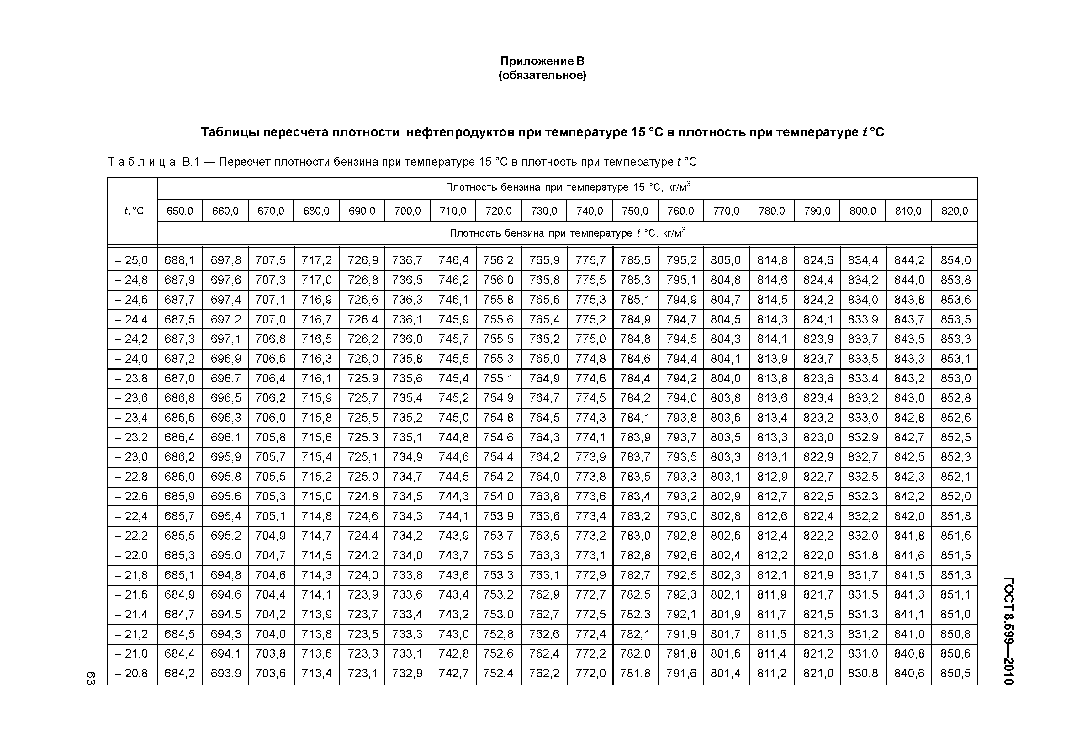 ГОСТ 8.599-2010