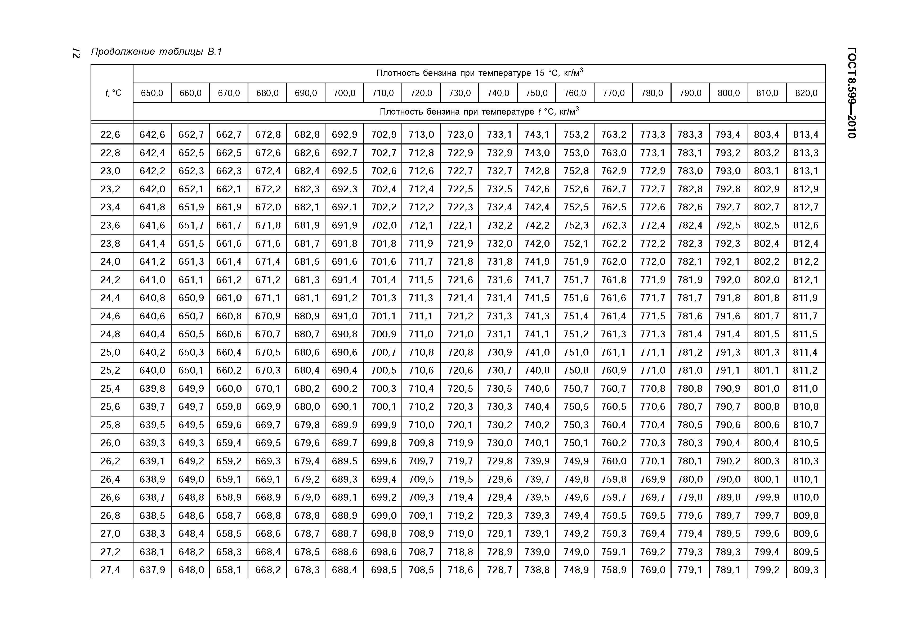 ГОСТ 8.599-2010