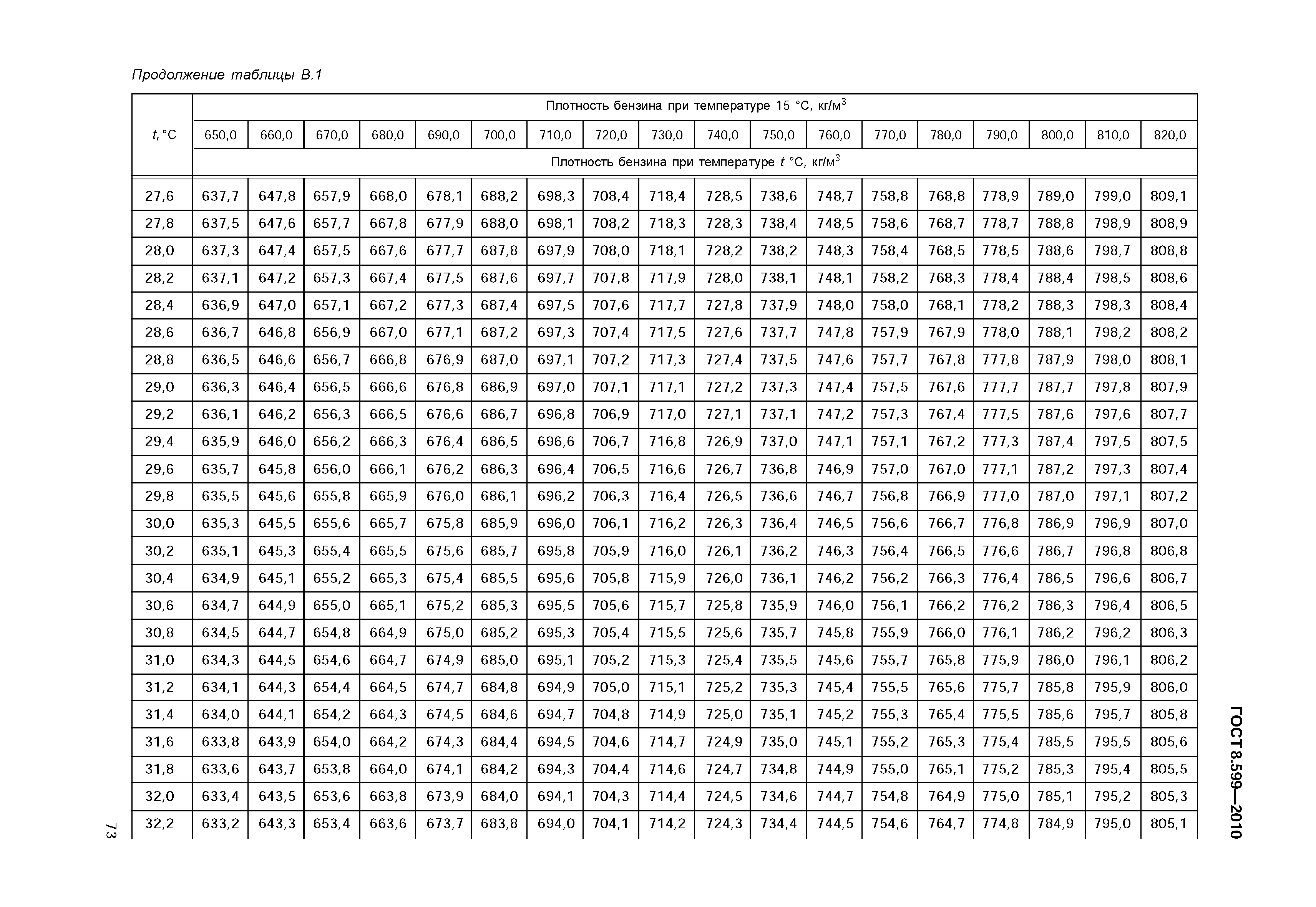 ГОСТ 8.599-2010