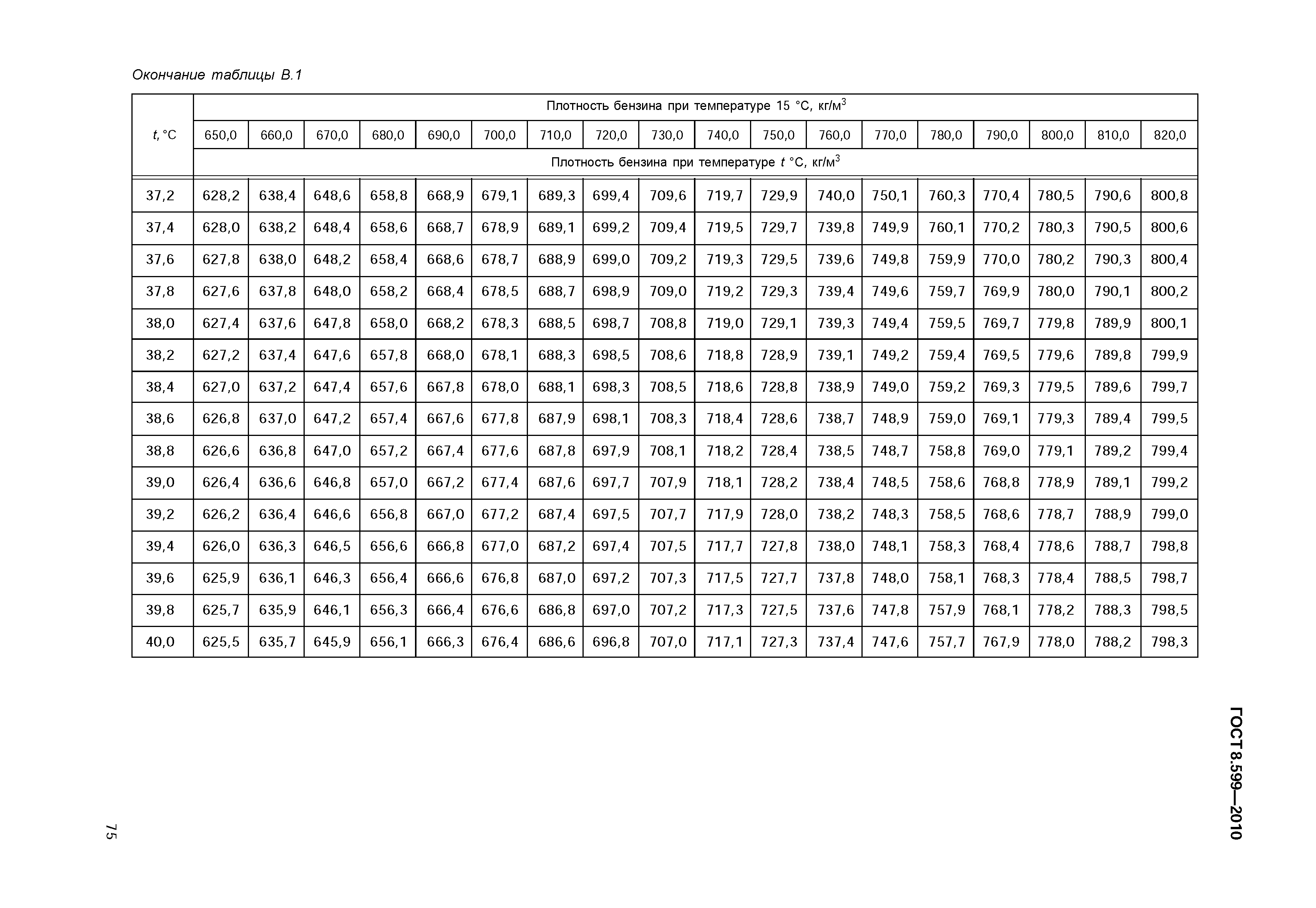 ГОСТ 8.599-2010