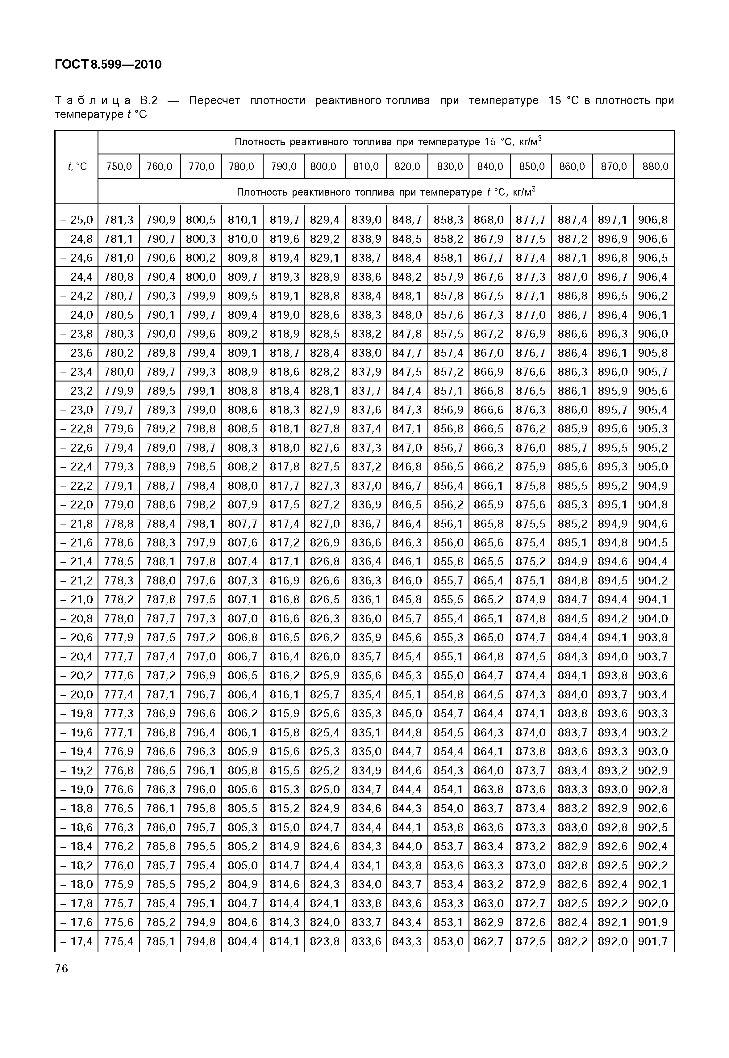 ГОСТ 8.599-2010