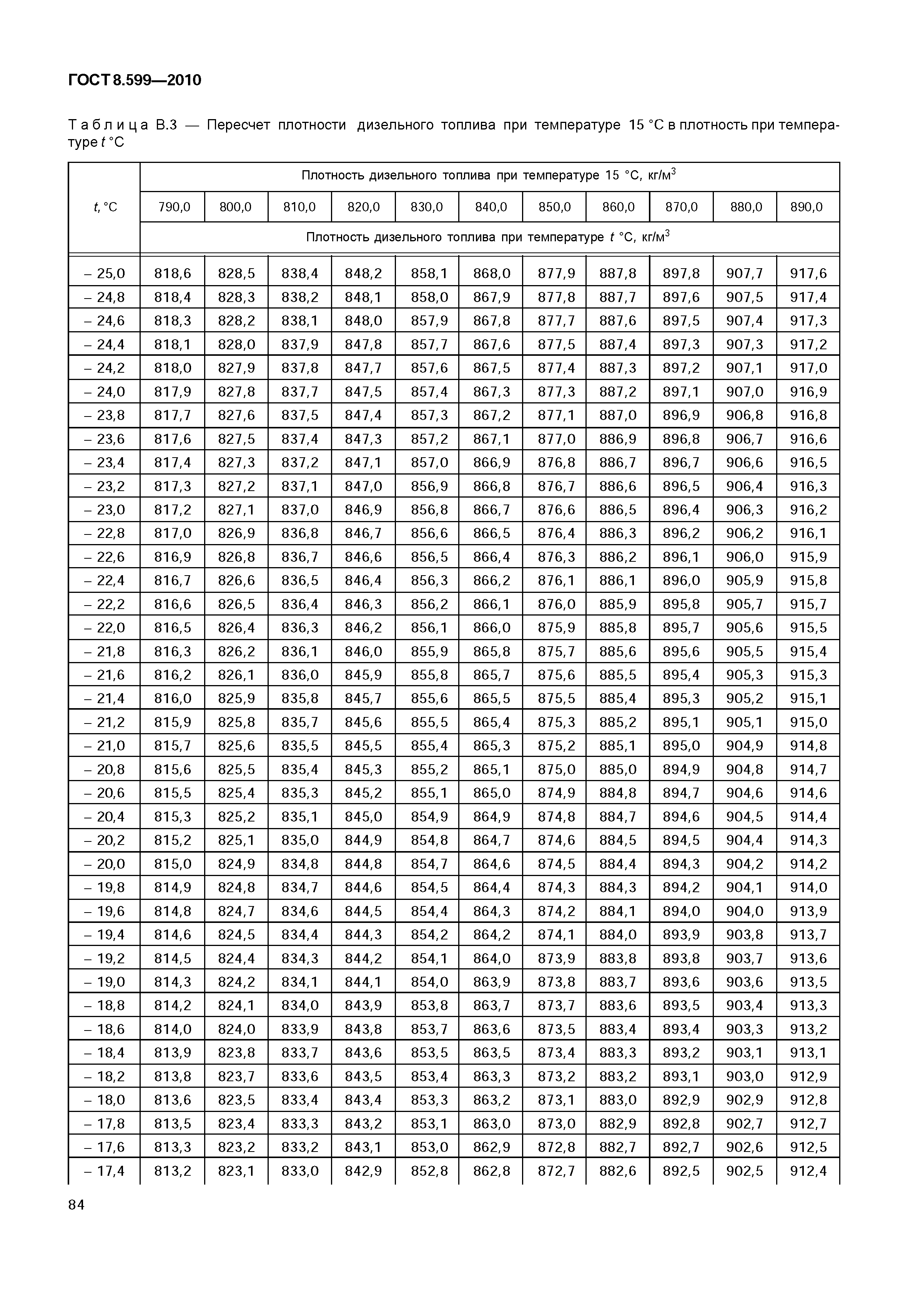 ГОСТ 8.599-2010