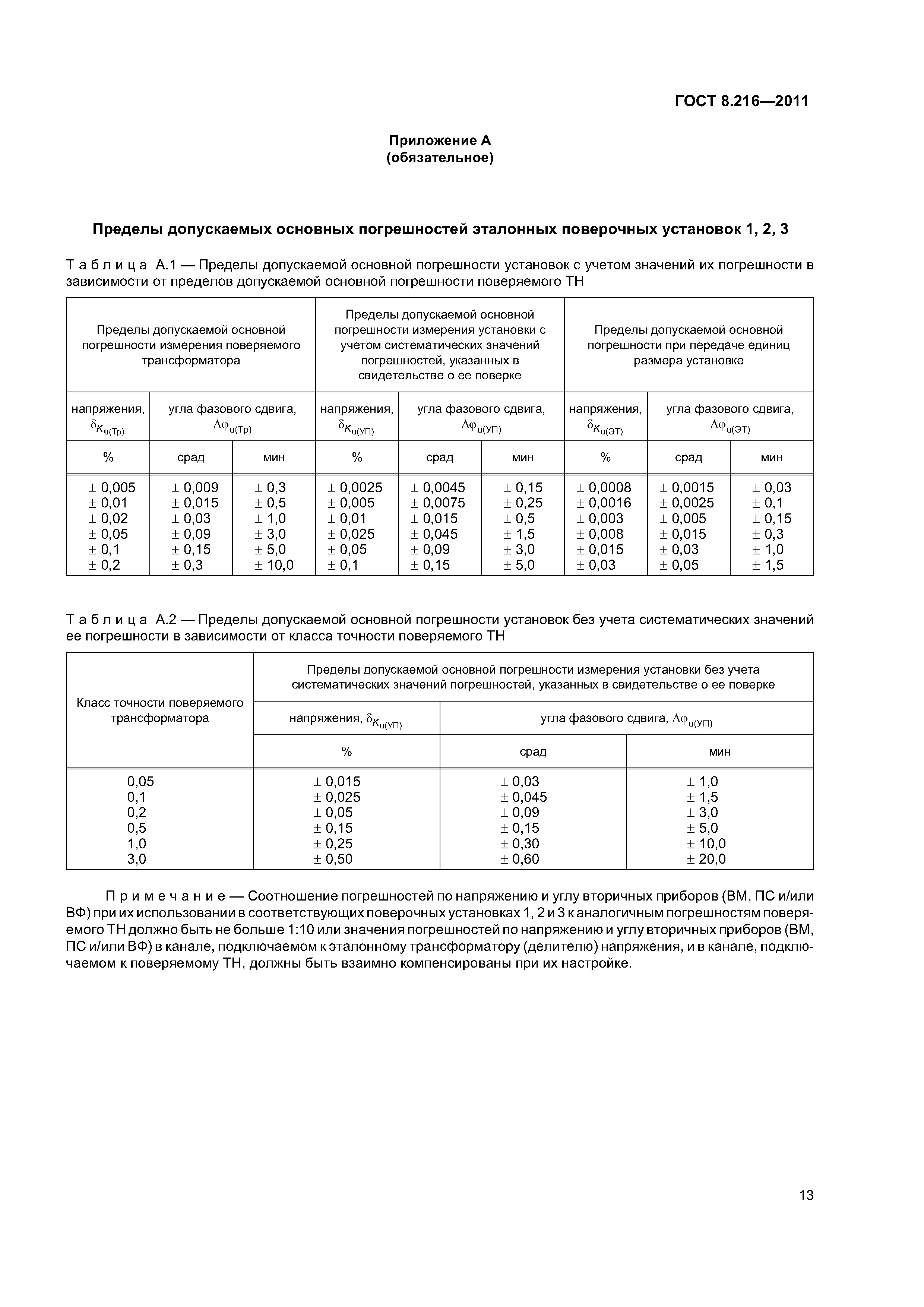 ГОСТ 8.216-2011