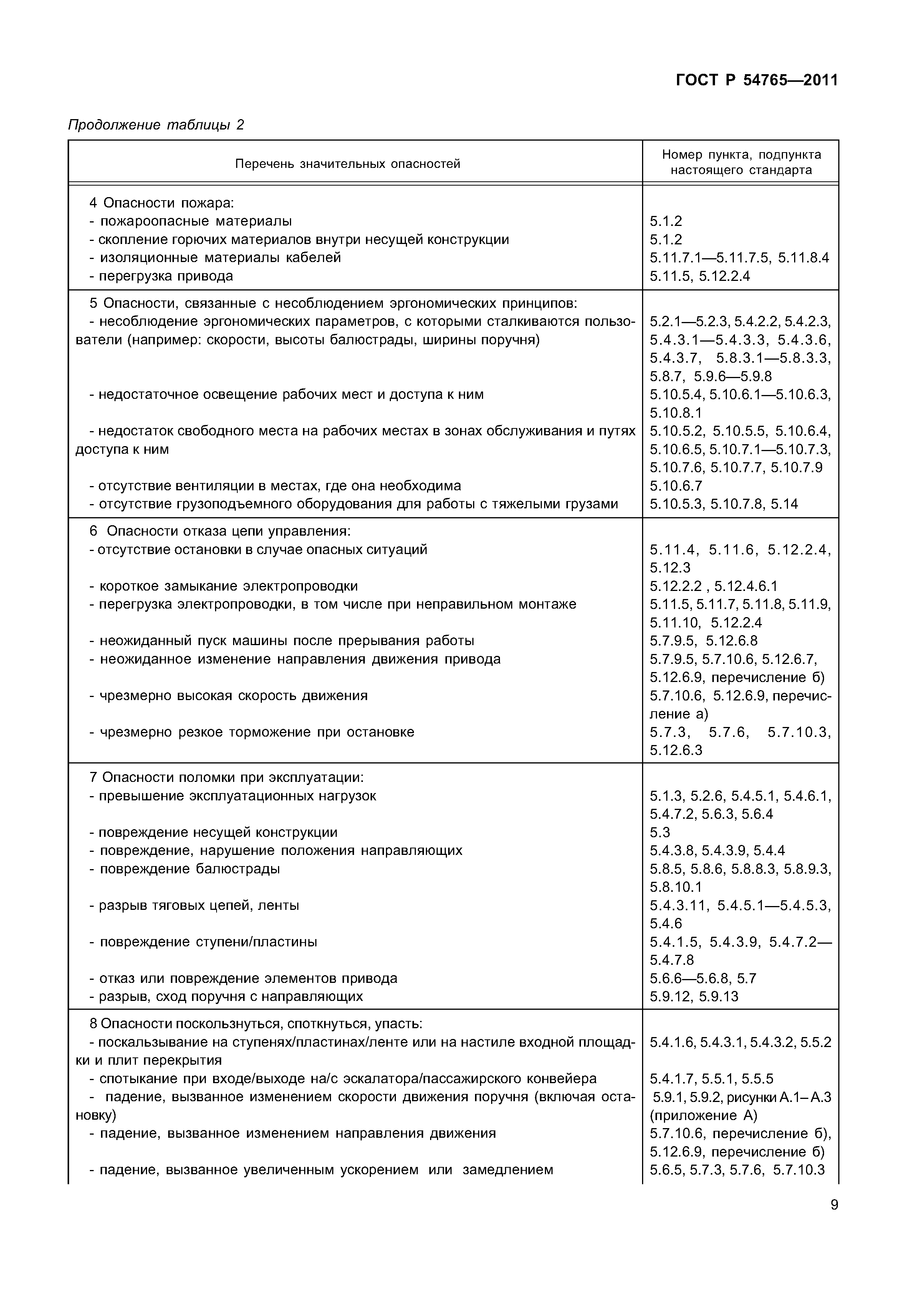 ГОСТ Р 54765-2011