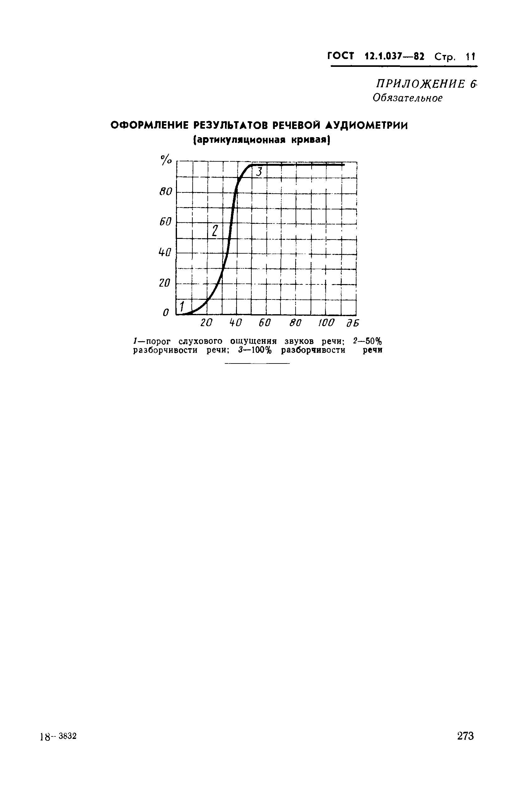 ГОСТ 12.1.037-82