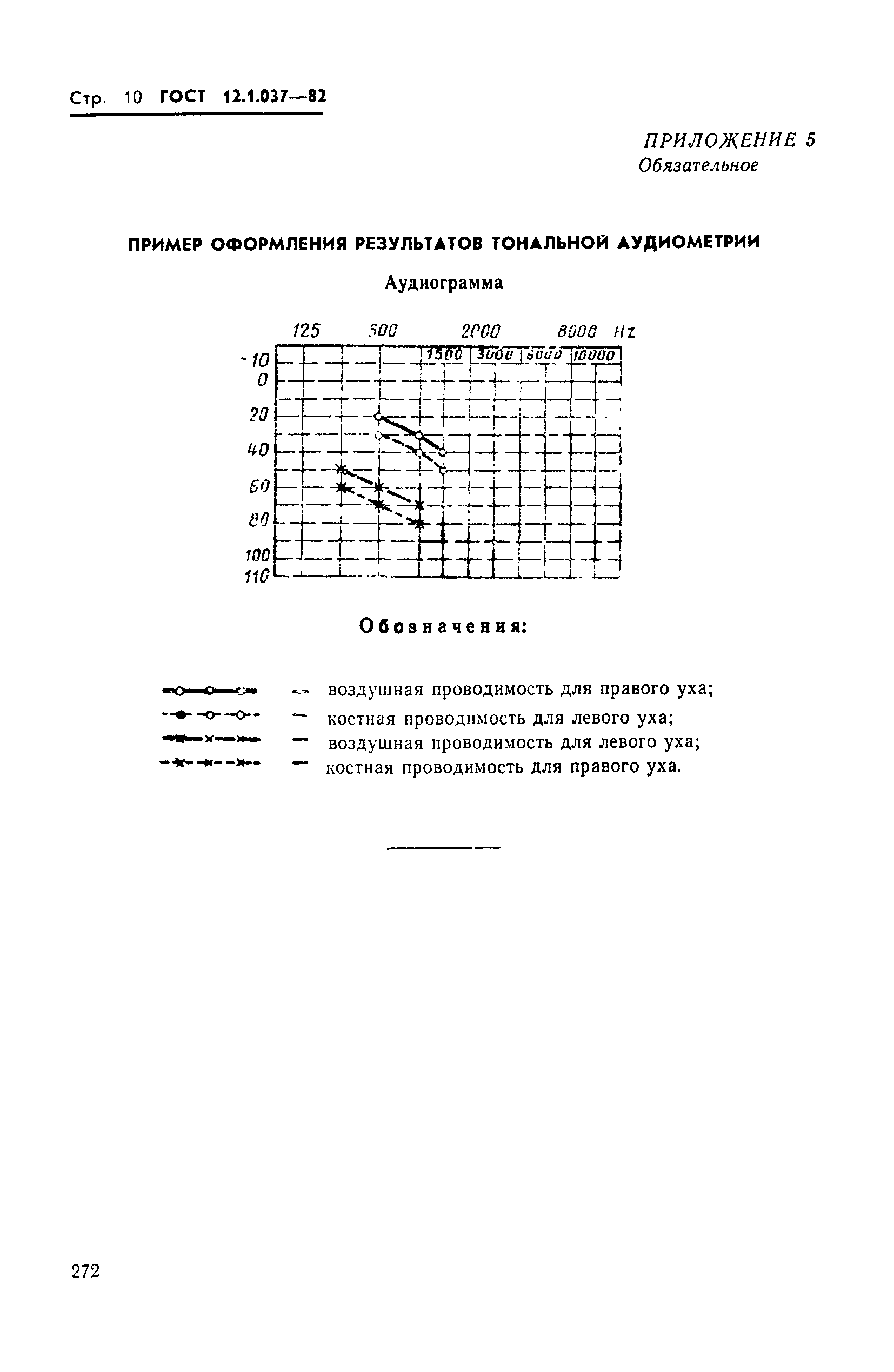 ГОСТ 12.1.037-82