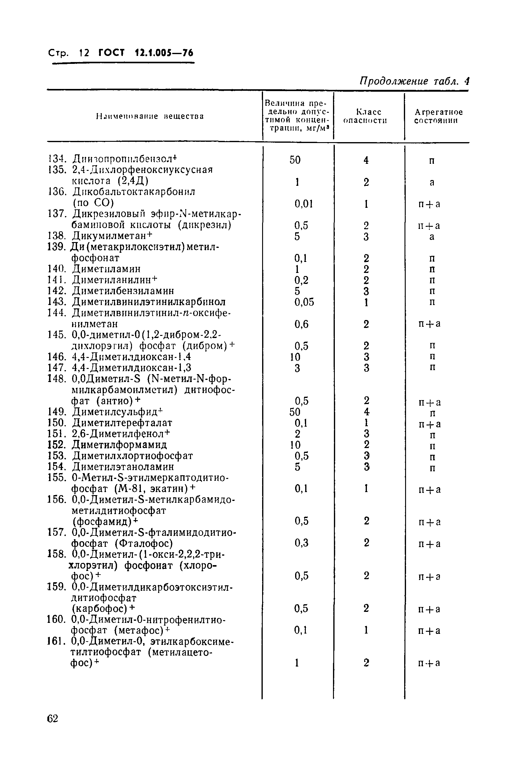 ГОСТ 12.1.005-76