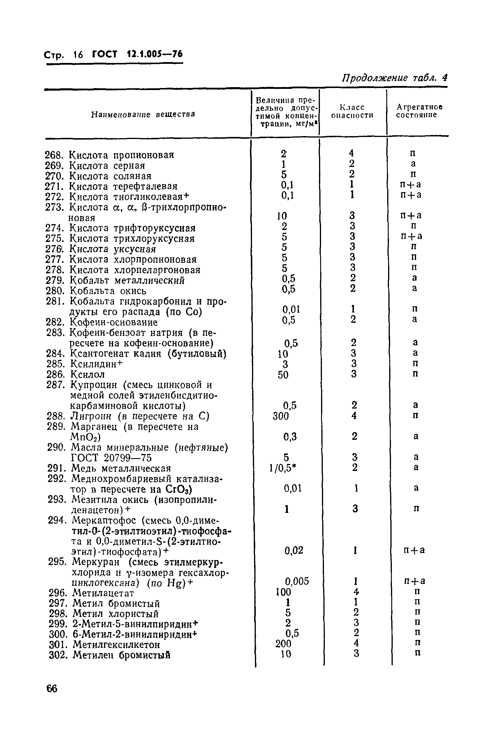 ГОСТ 12.1.005-76