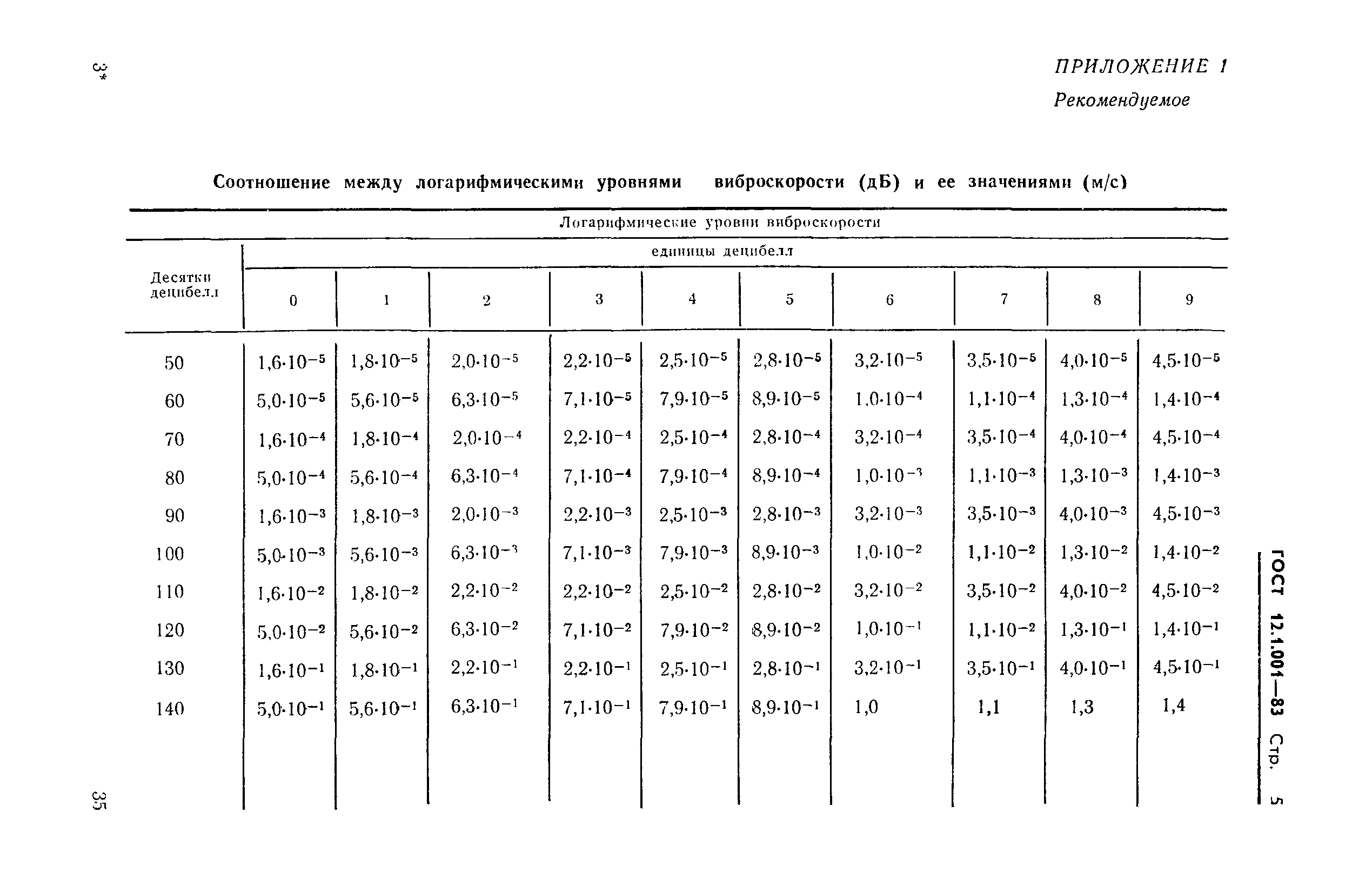 ГОСТ 12.1.001-83