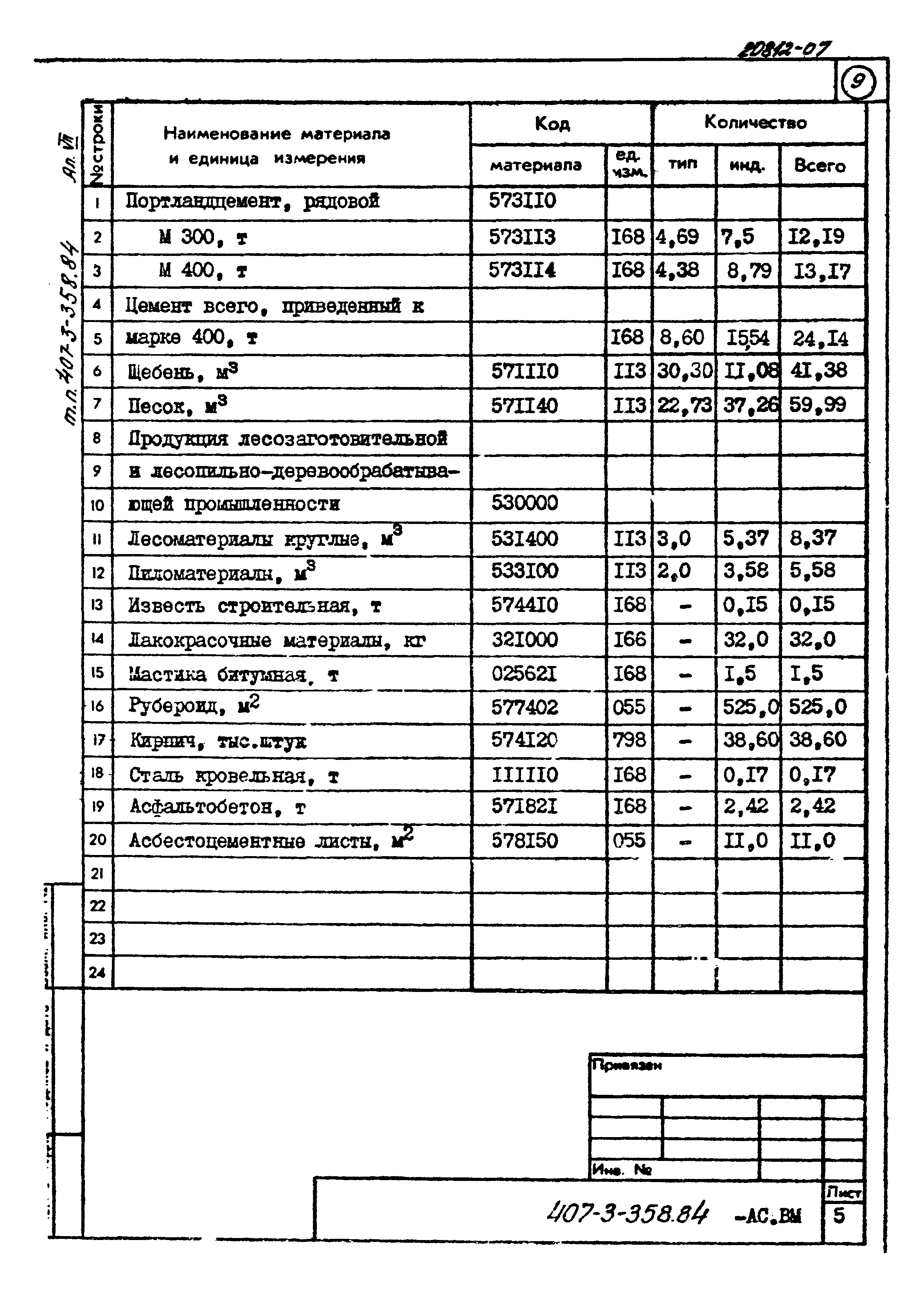 Типовой проект 407-3-358.84