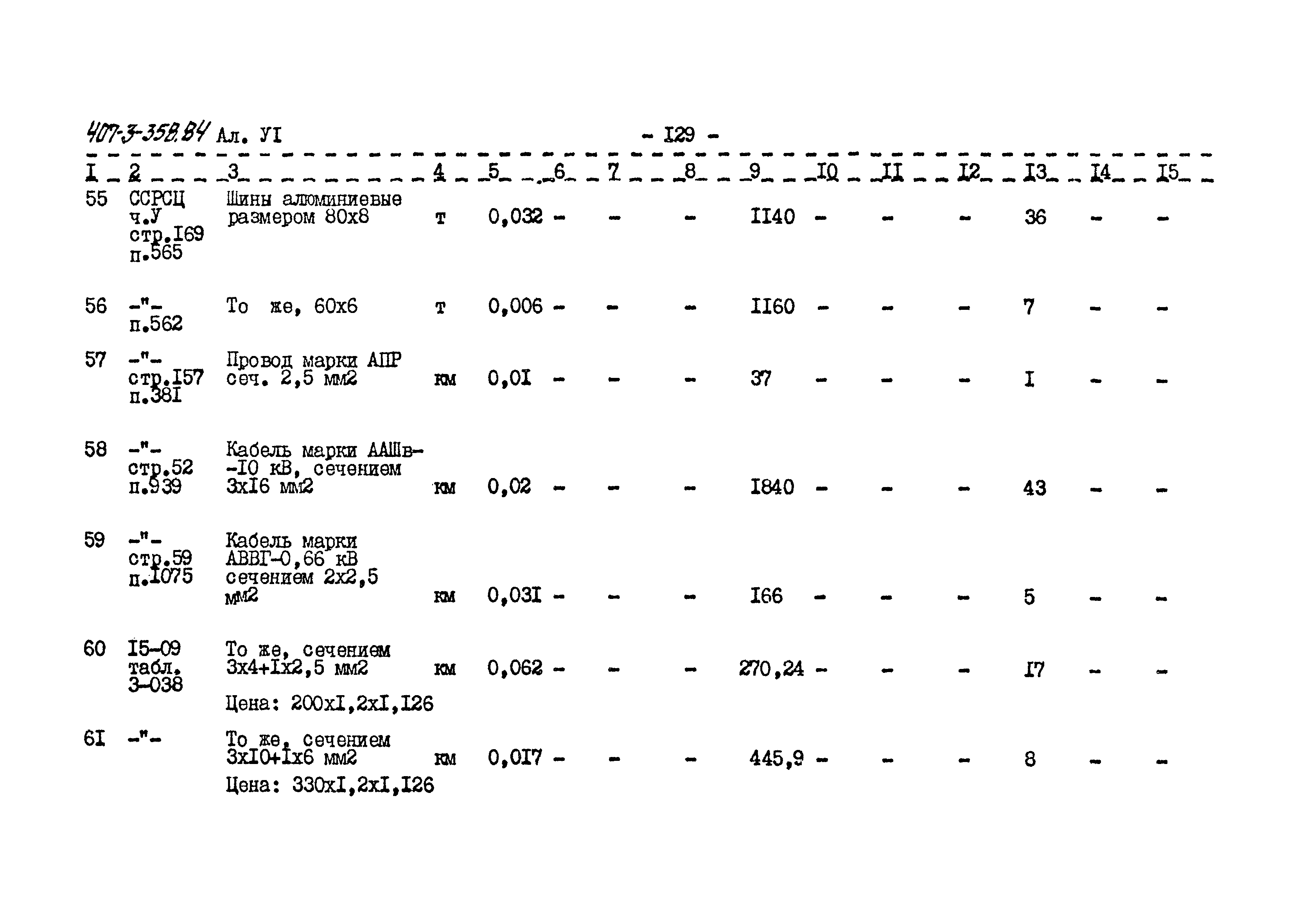 Типовой проект 407-3-358.84